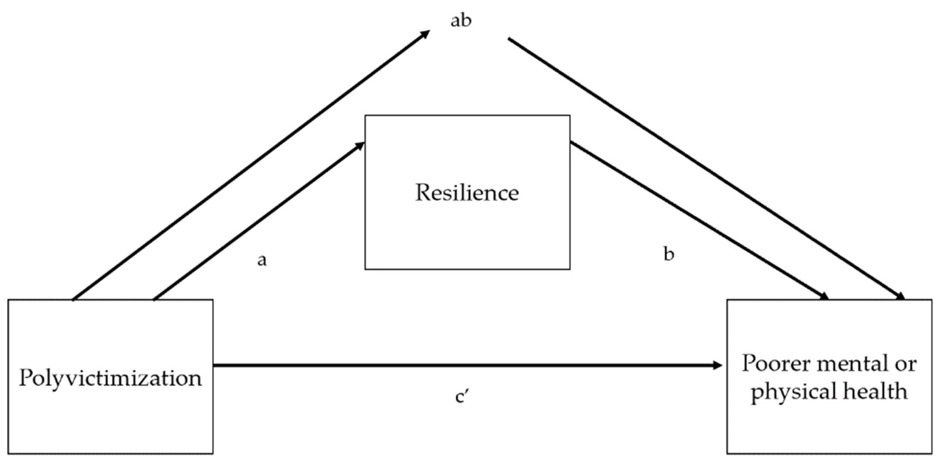 Ijerph 20 06755 g003