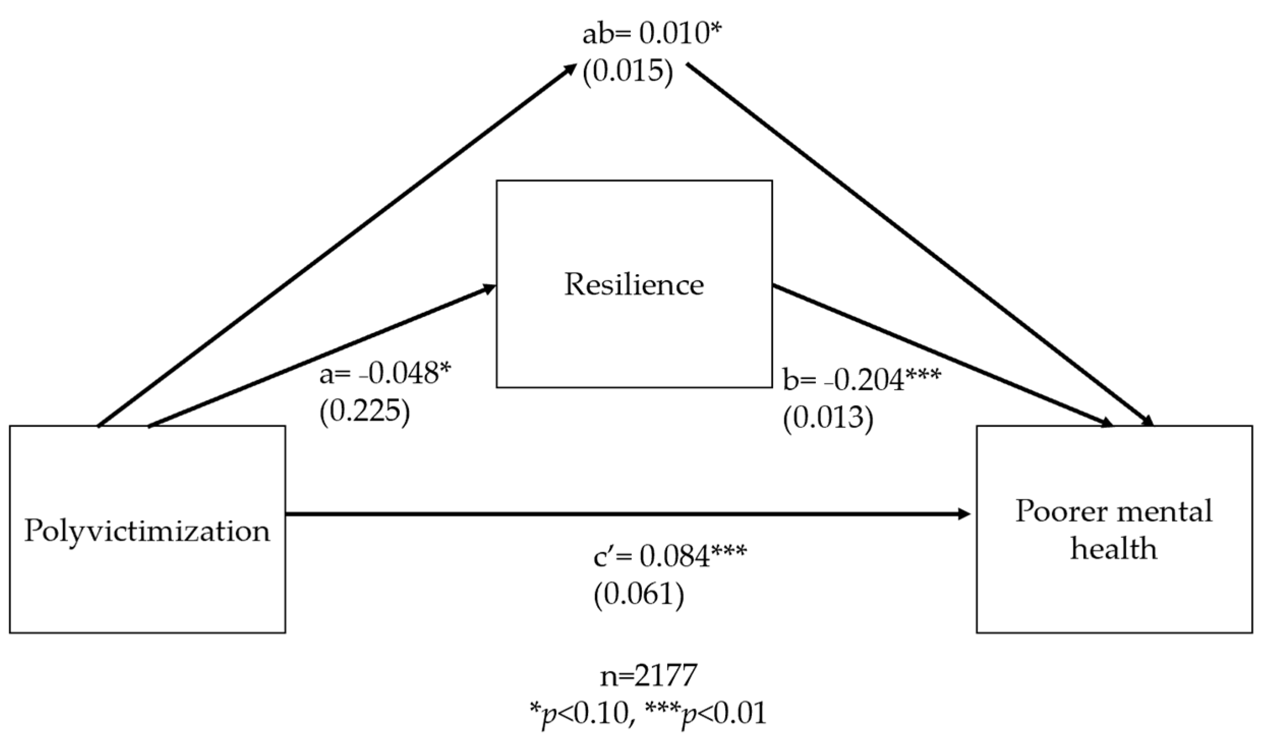 Ijerph 20 06755 g004