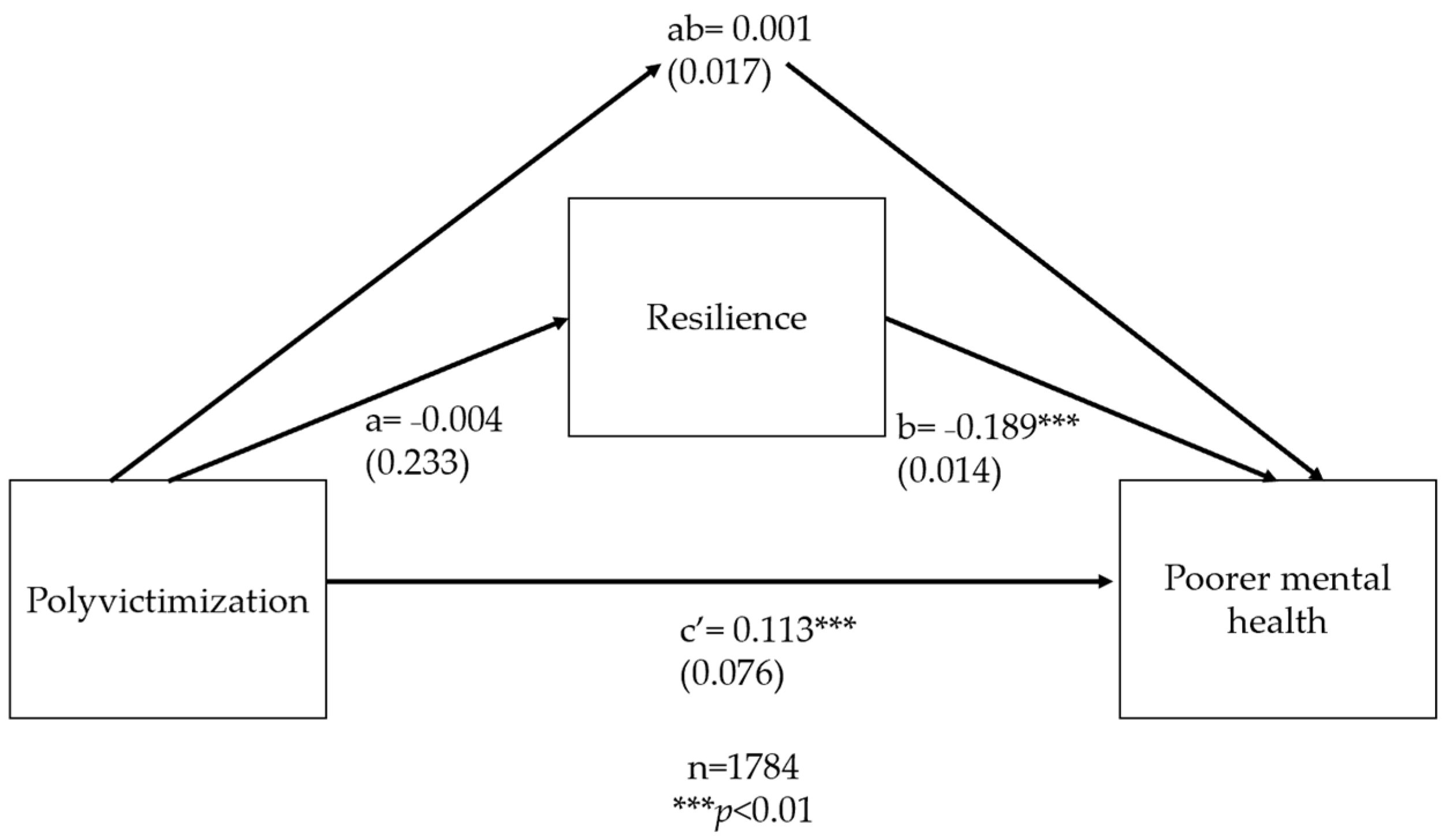 Ijerph 20 06755 g005