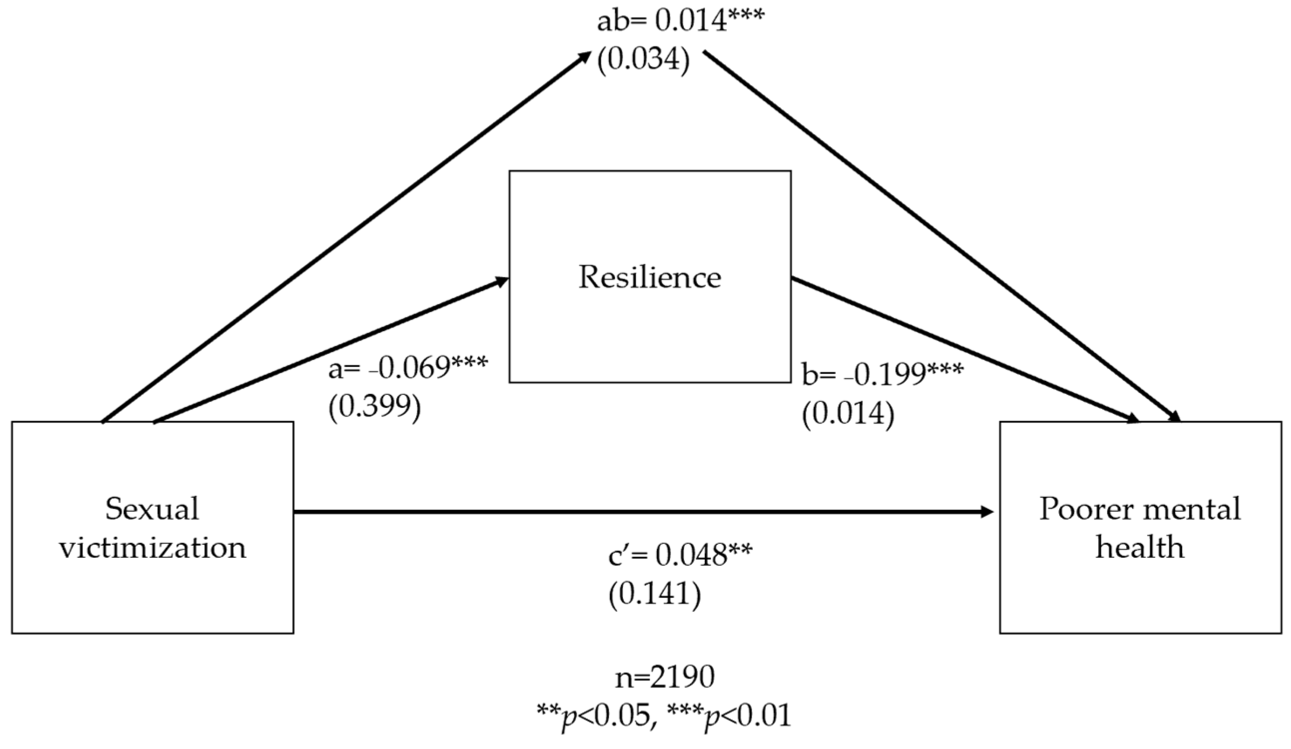 Ijerph 20 06755 g0a1