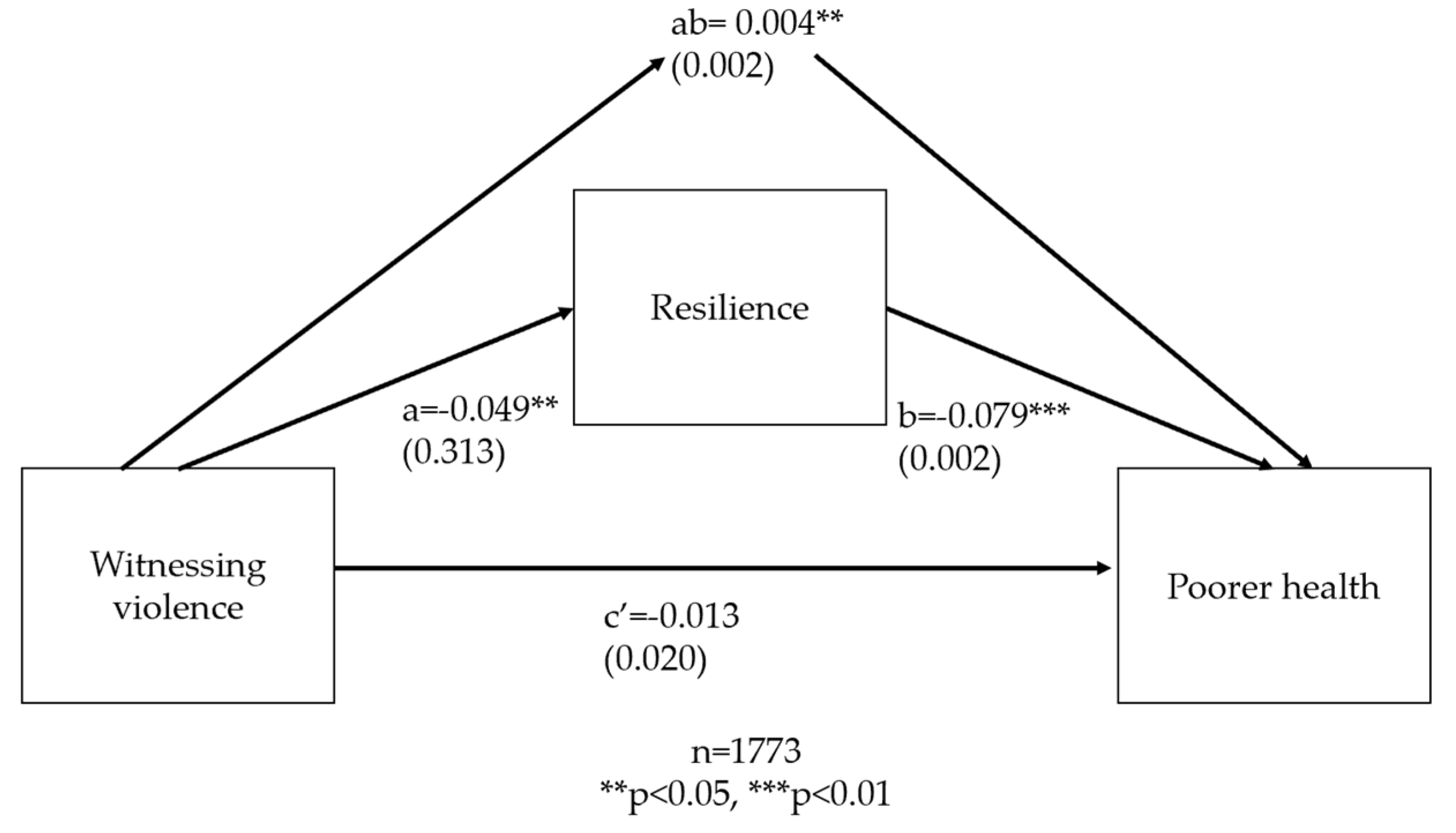 Ijerph 20 06755 g0a10