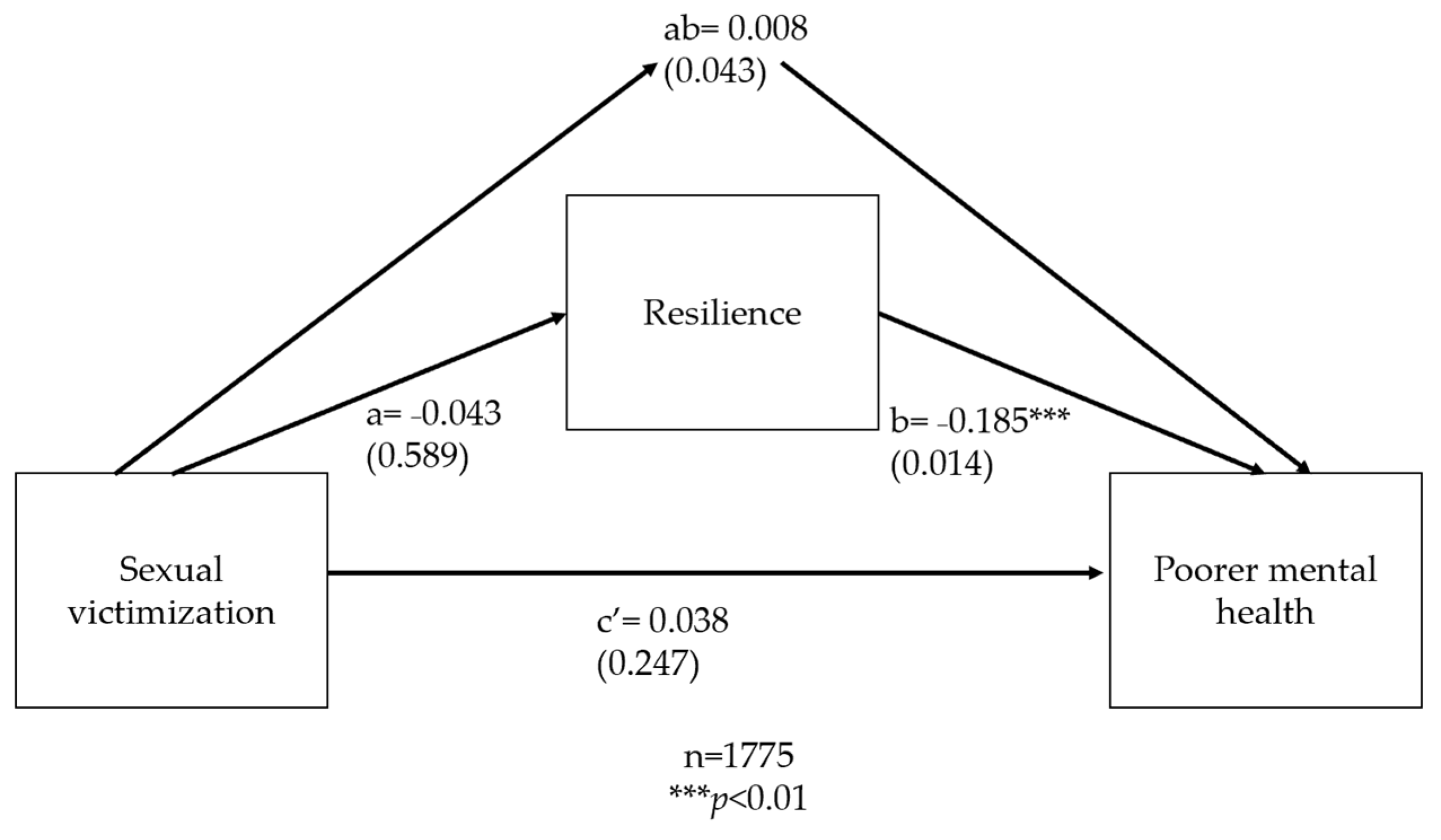 Ijerph 20 06755 g0a2