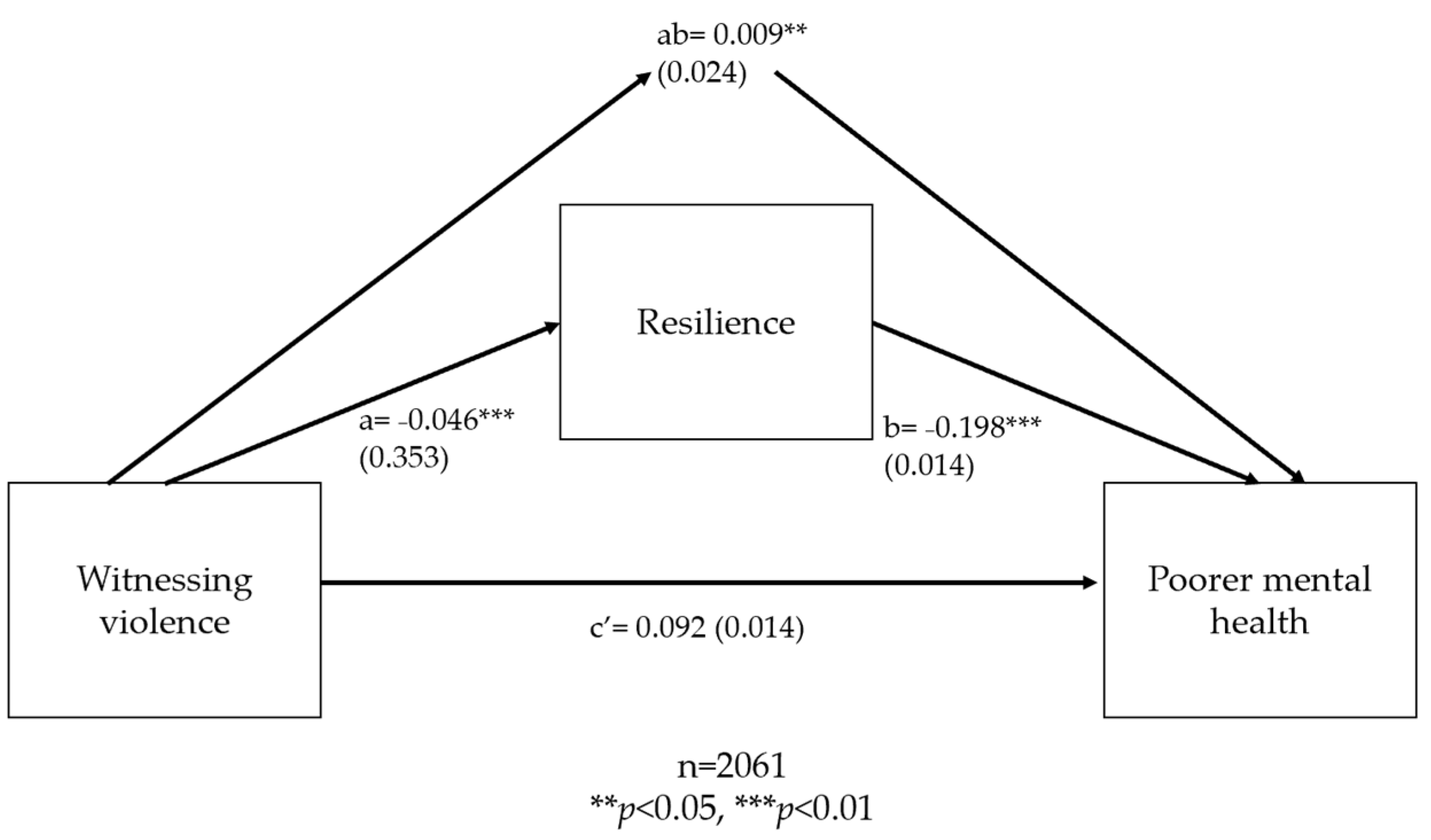 Ijerph 20 06755 g0a3