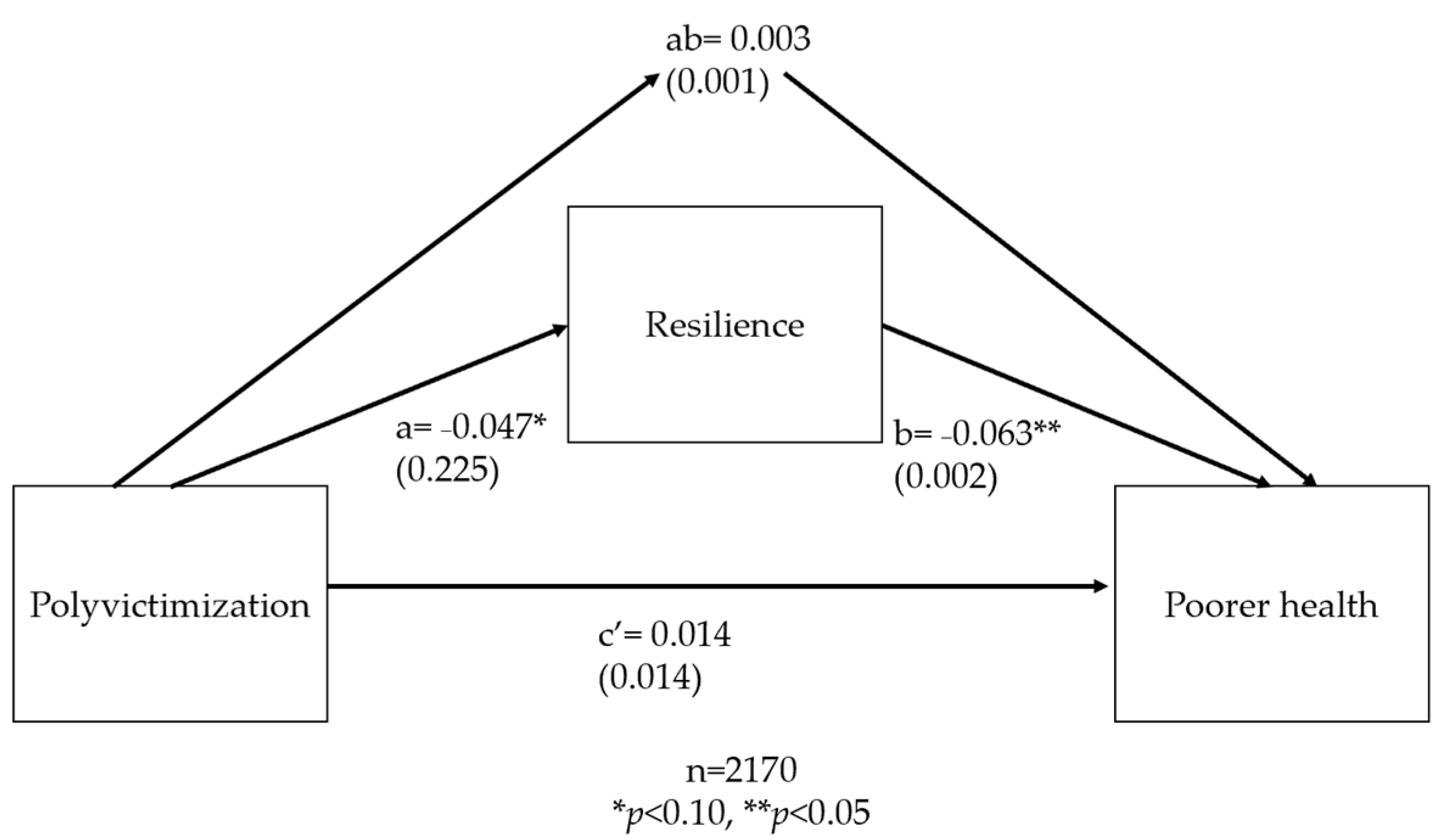 Ijerph 20 06755 g0a5