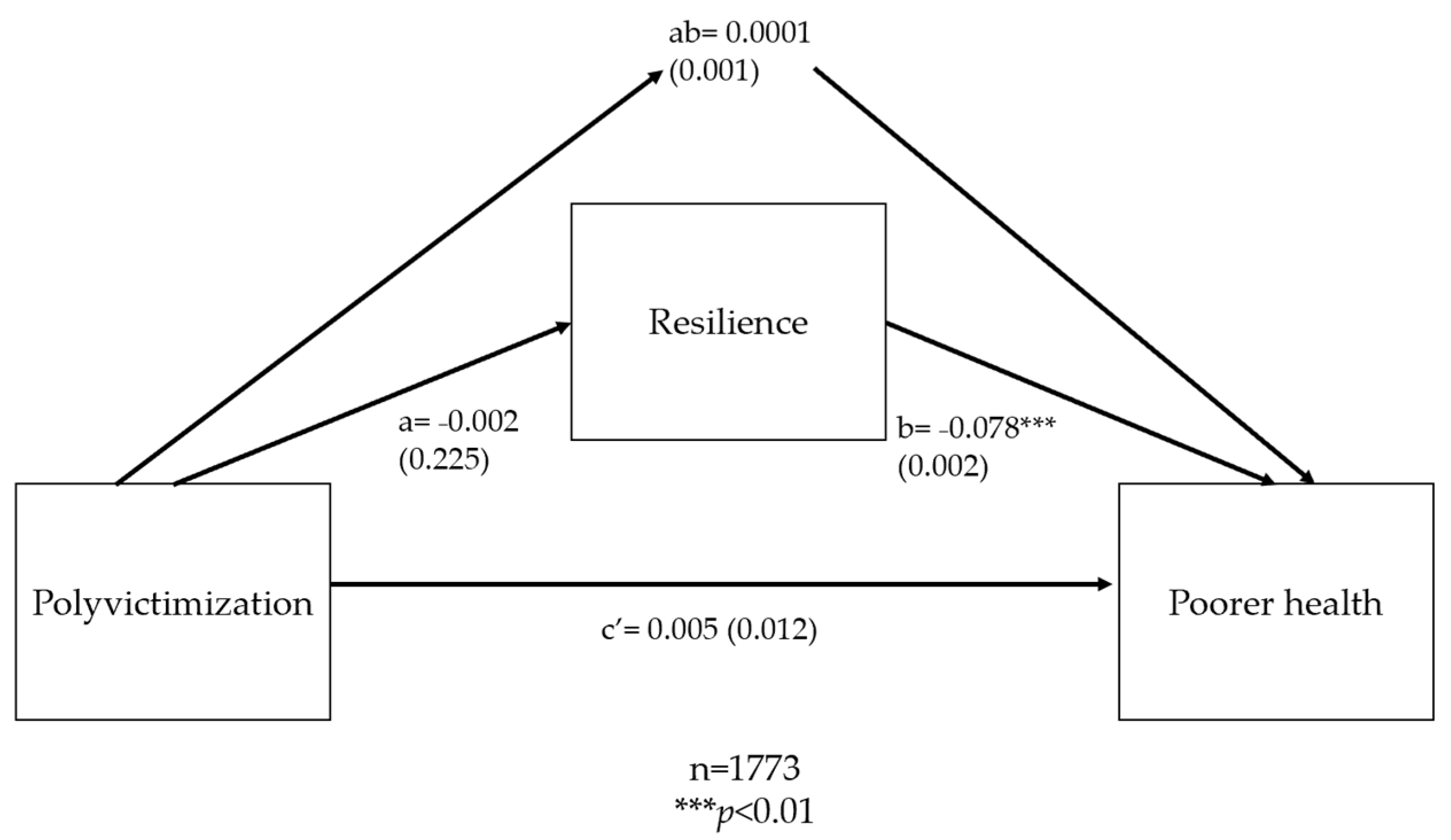 Ijerph 20 06755 g0a6