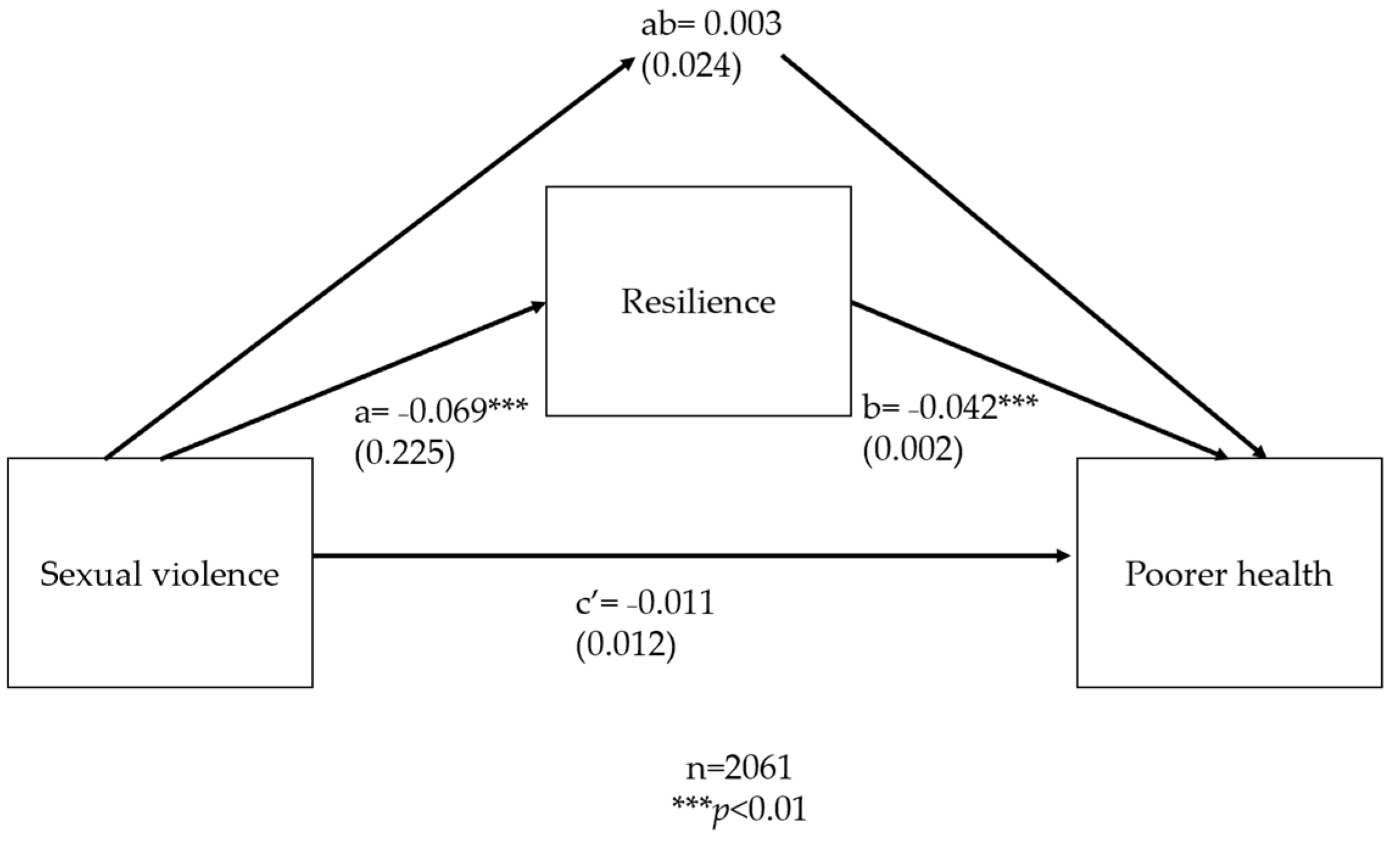 Ijerph 20 06755 g0a7