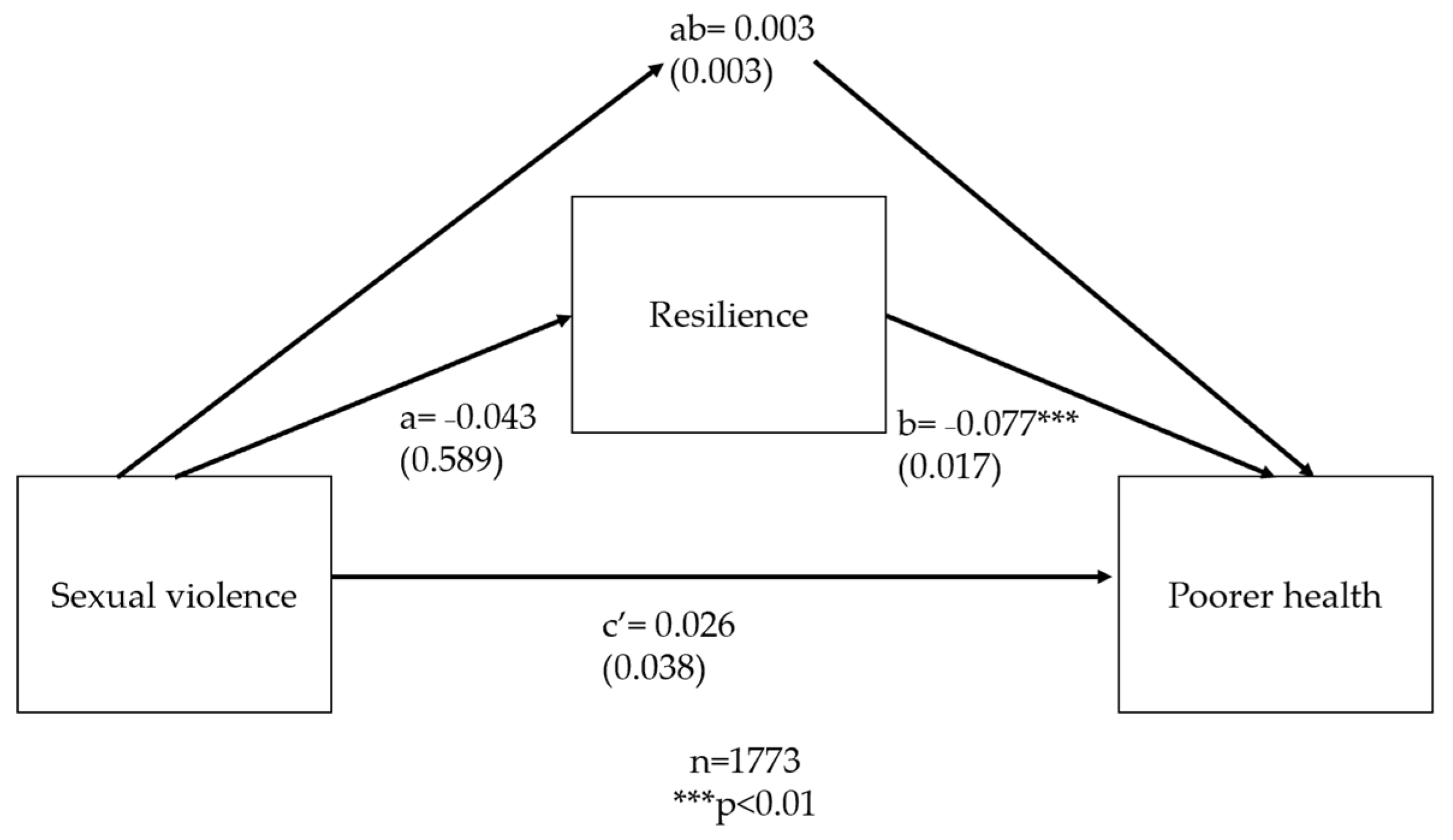 Ijerph 20 06755 g0a8