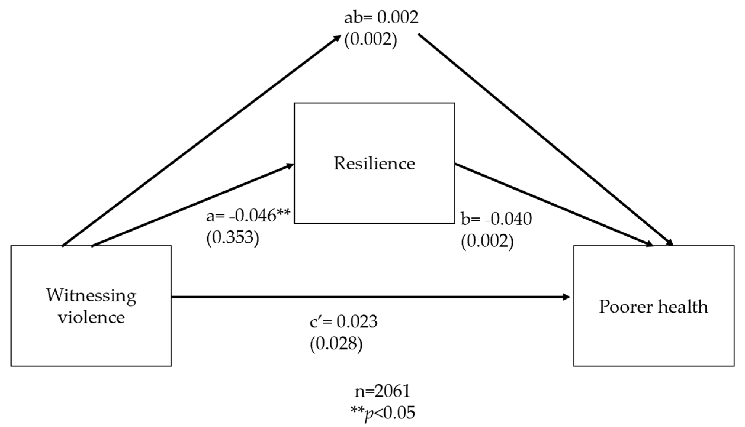 Ijerph 20 06755 g0a9