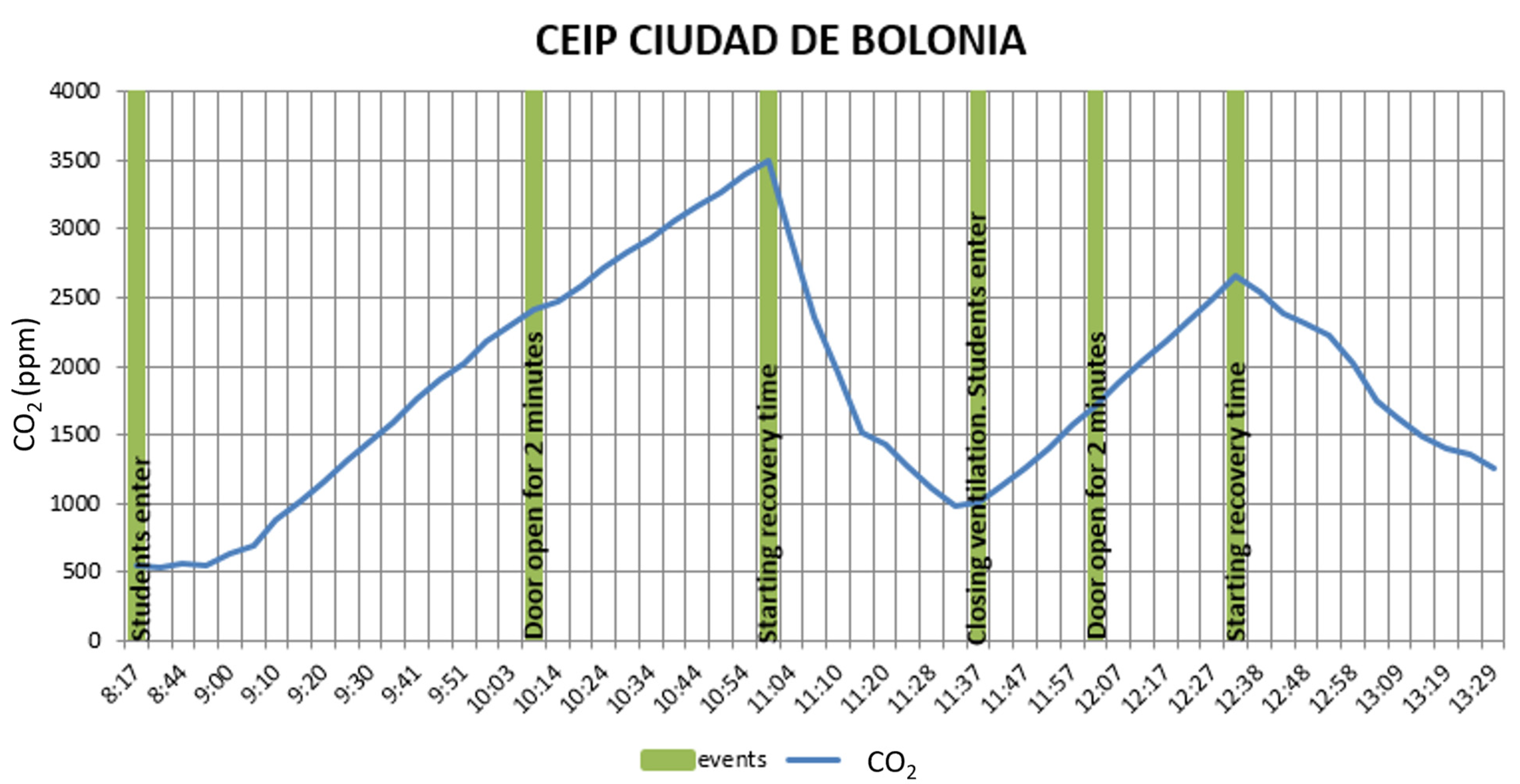 Ijerph 20 06757 g002