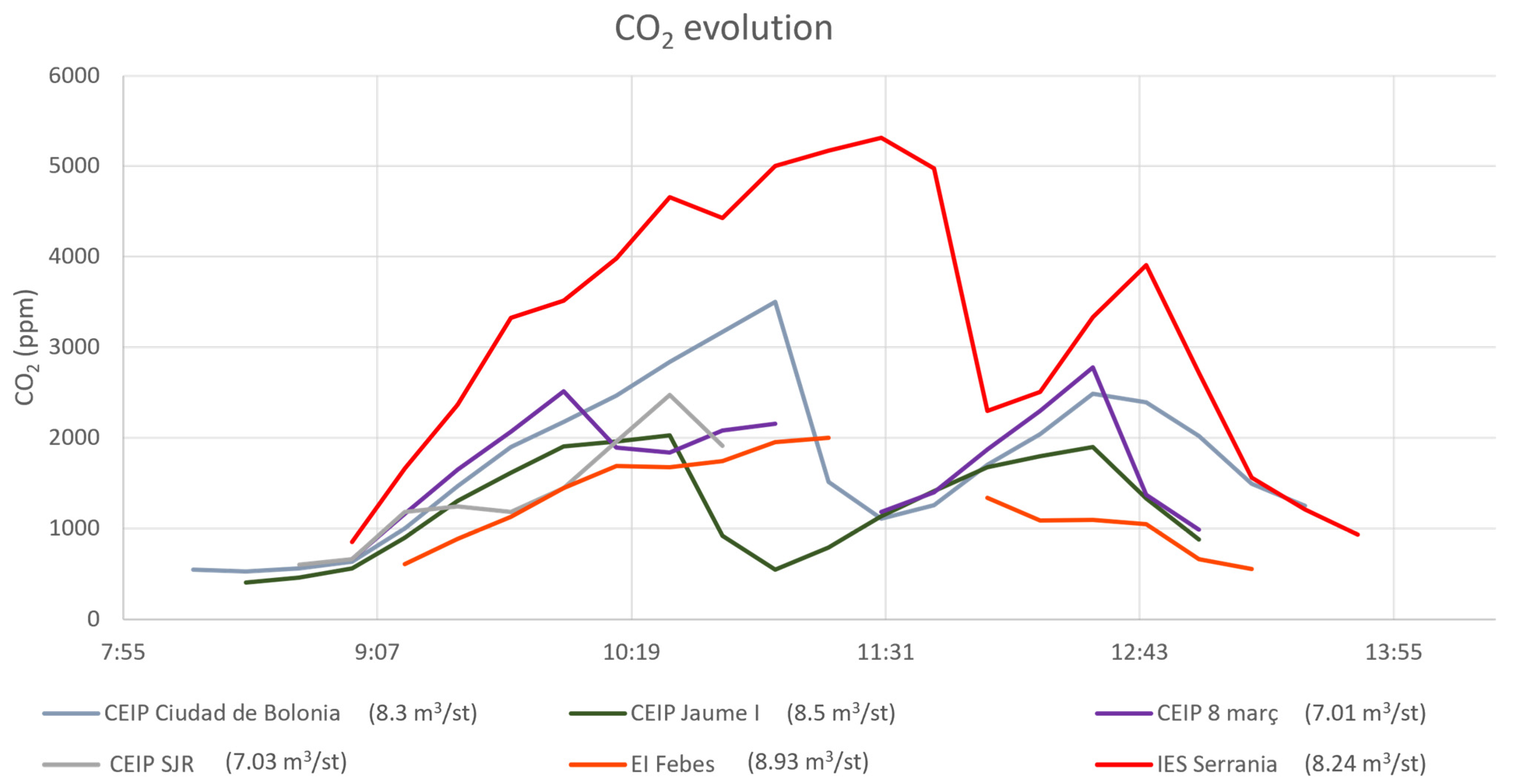 Ijerph 20 06757 g004