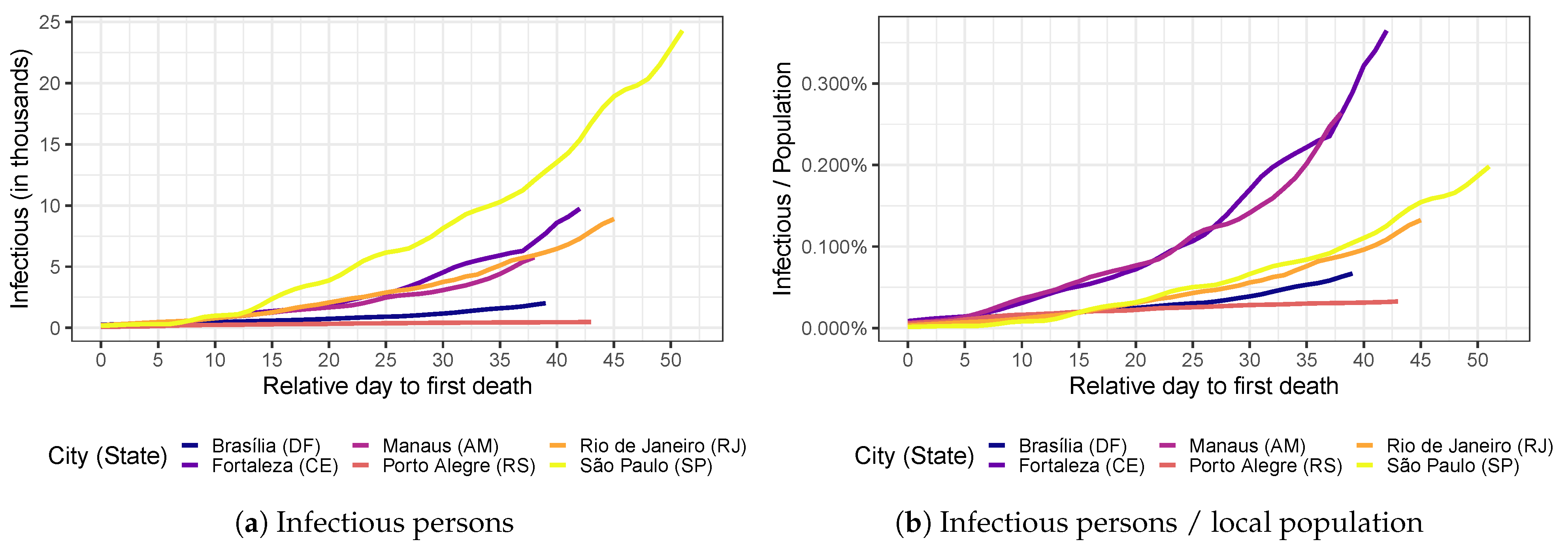 Ijerph 20 06758 g003