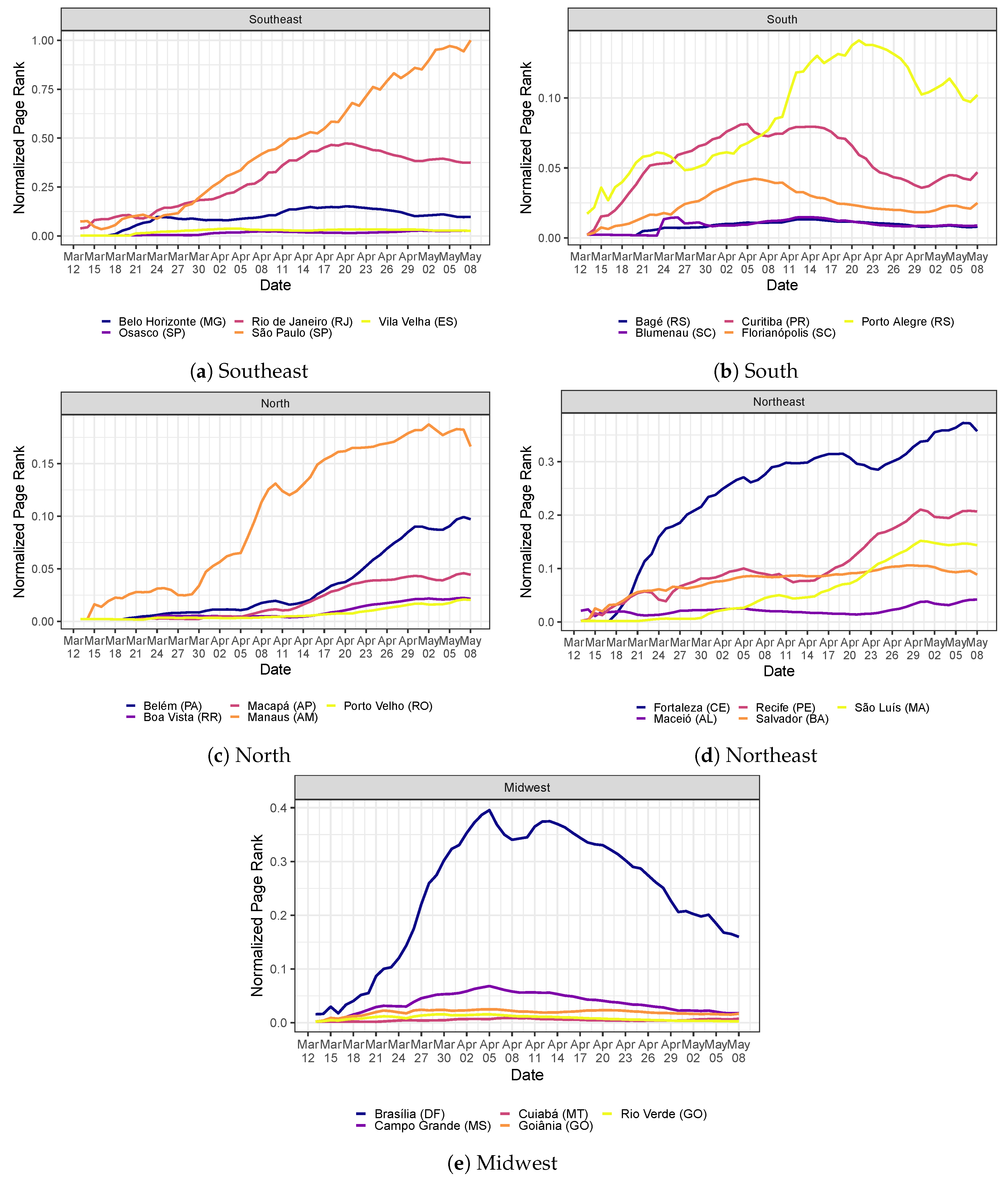 Ijerph 20 06758 g005
