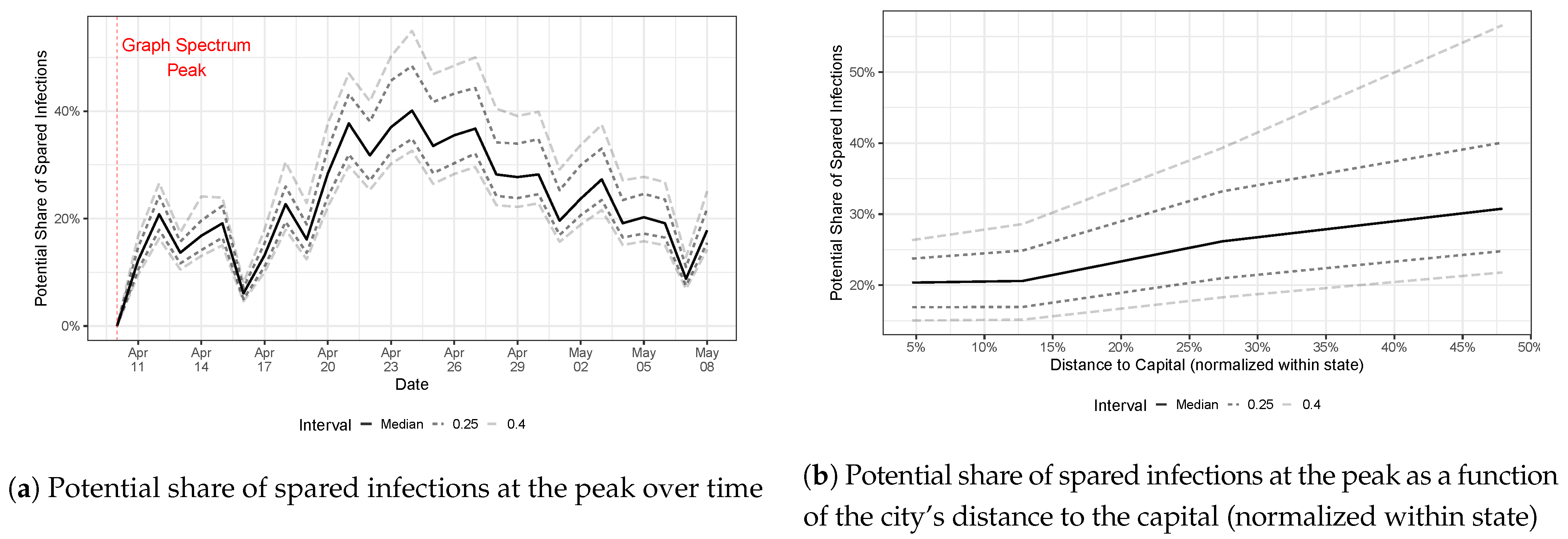 Ijerph 20 06758 g006