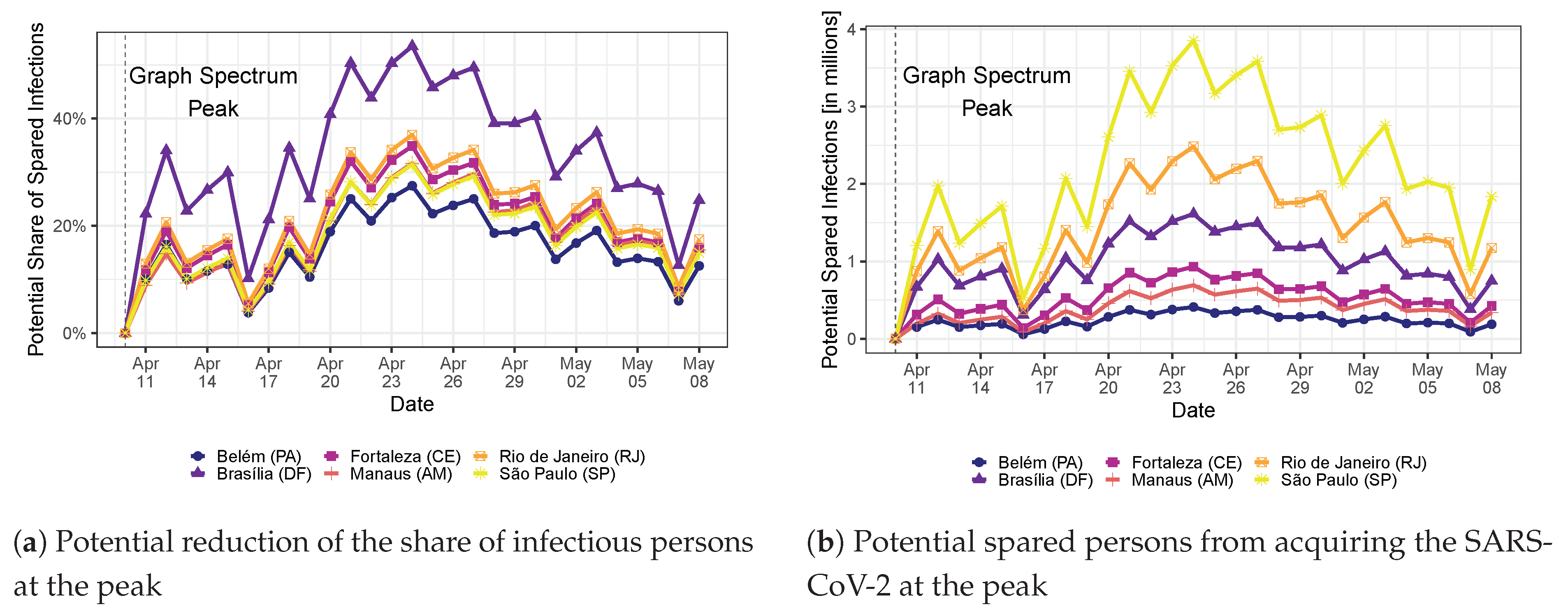 Ijerph 20 06758 g007