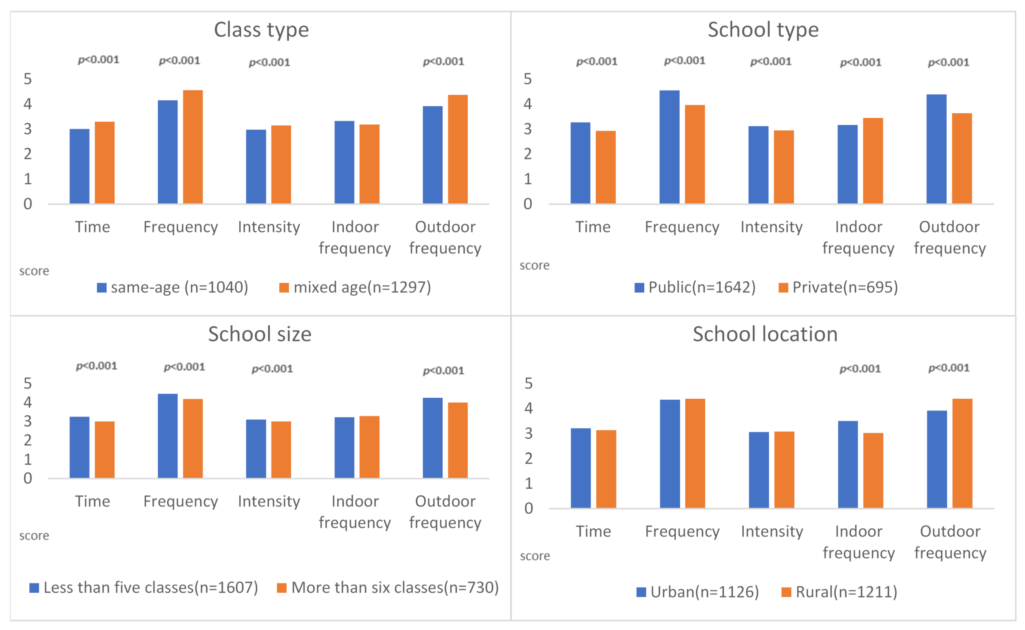 Ijerph 20 06764 g002