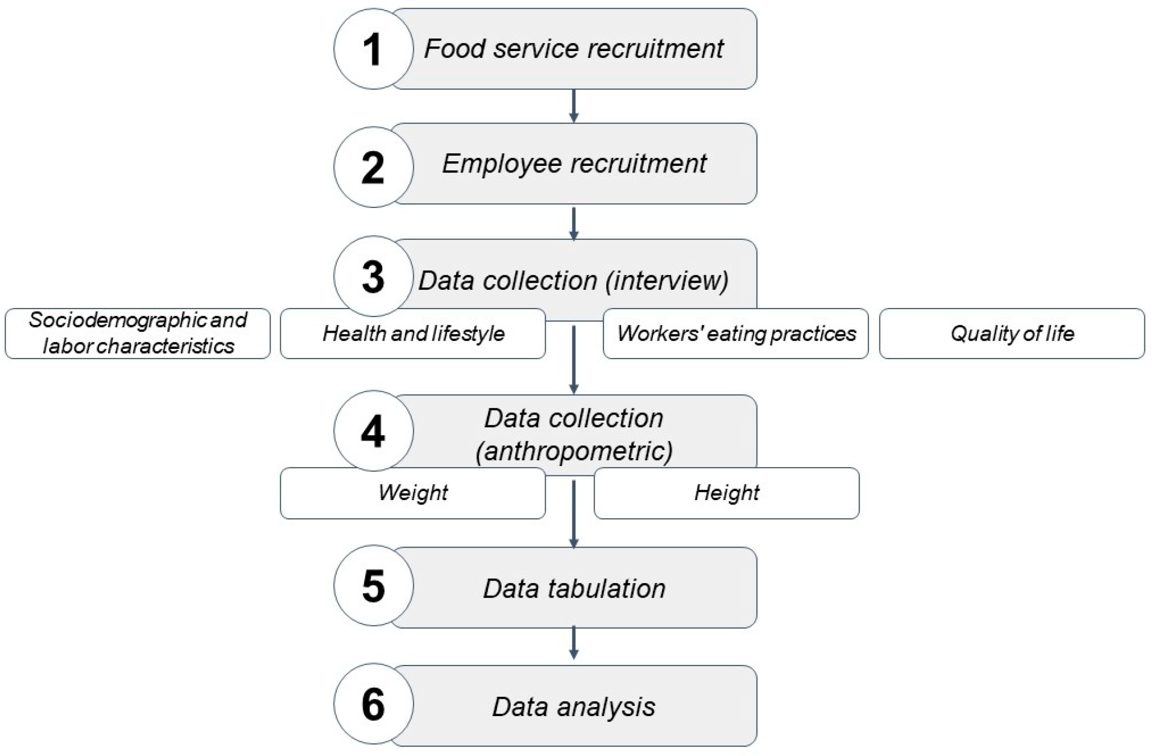 Ijerph 20 06765 g001