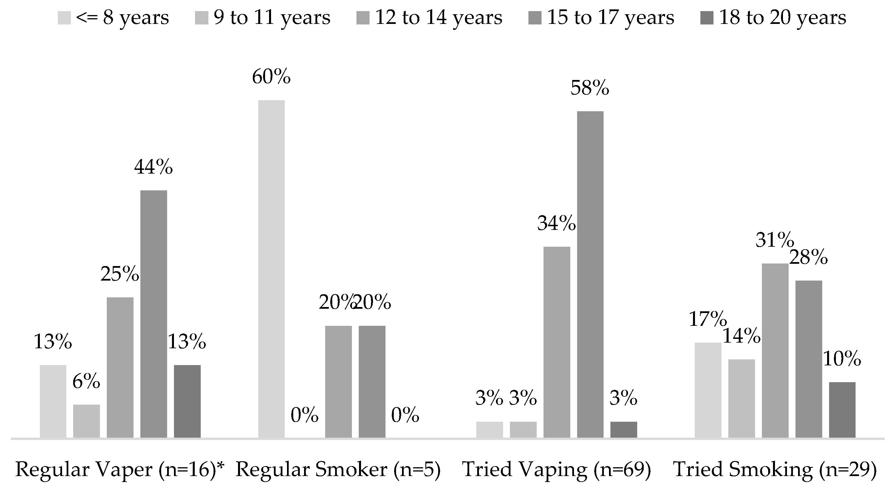 Ijerph 20 06766 g001