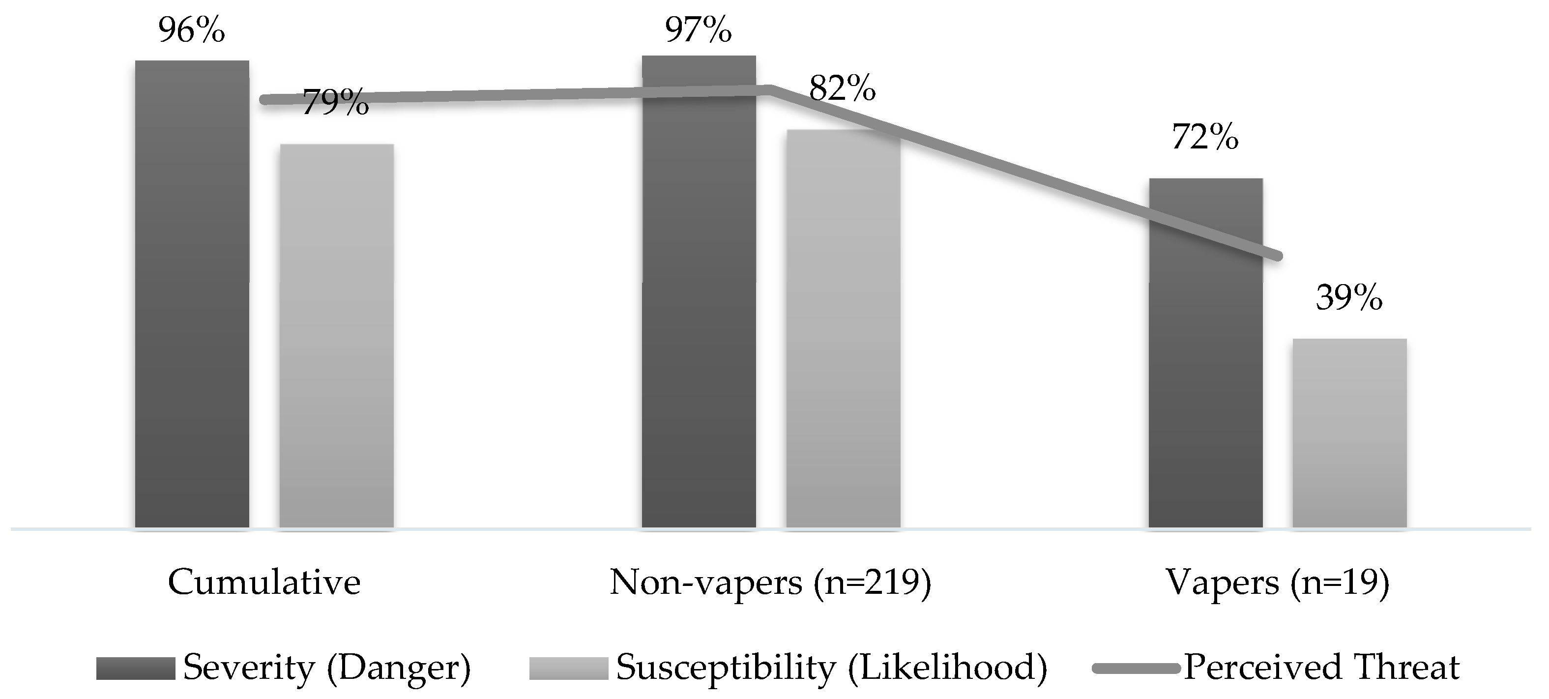 Ijerph 20 06766 g002