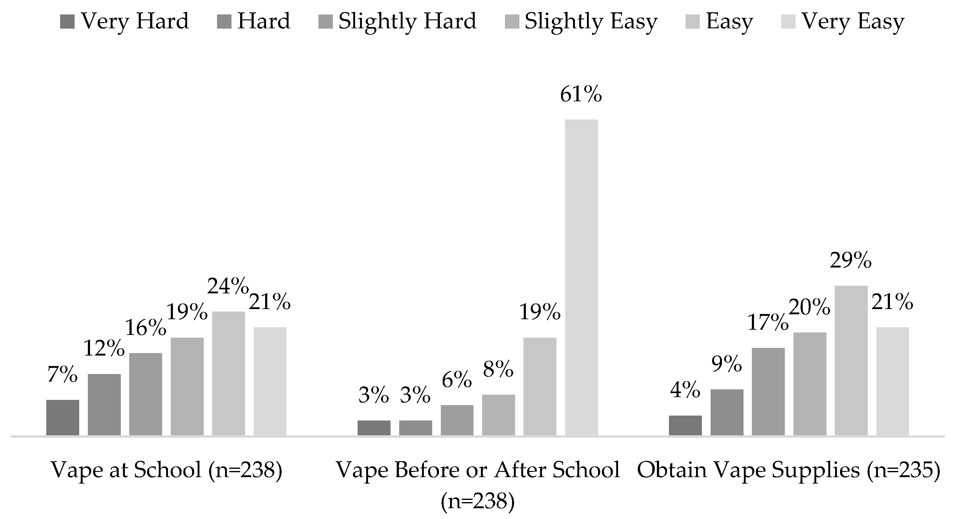 Ijerph 20 06766 g003