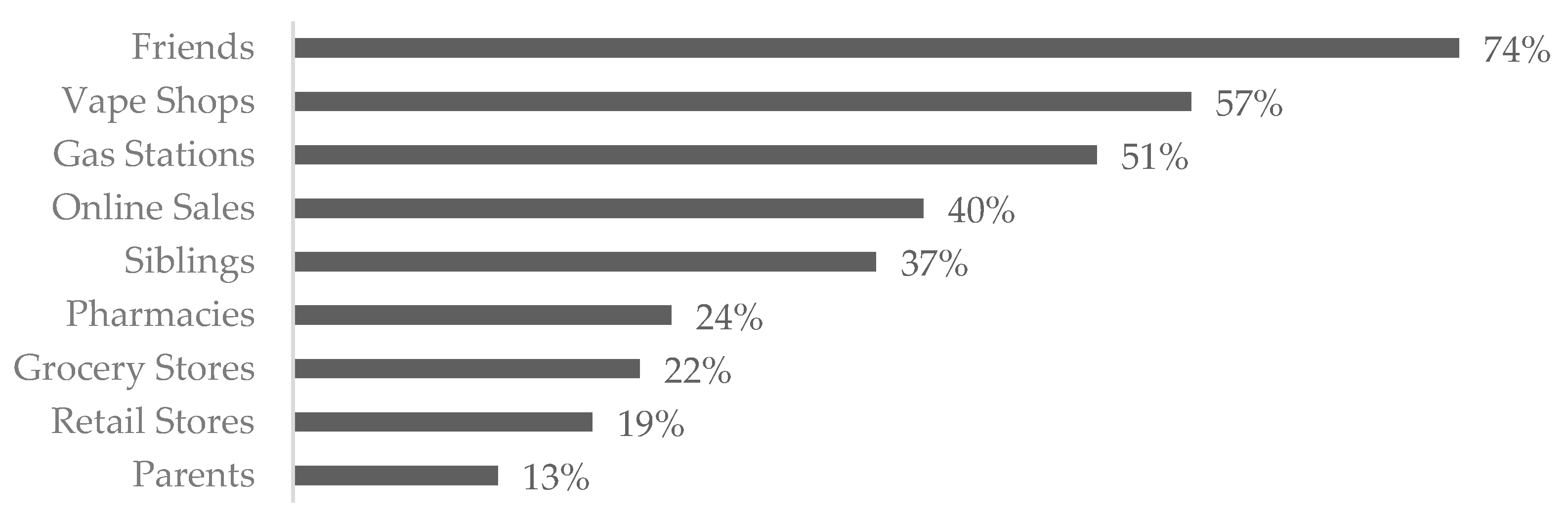 Ijerph 20 06766 g004