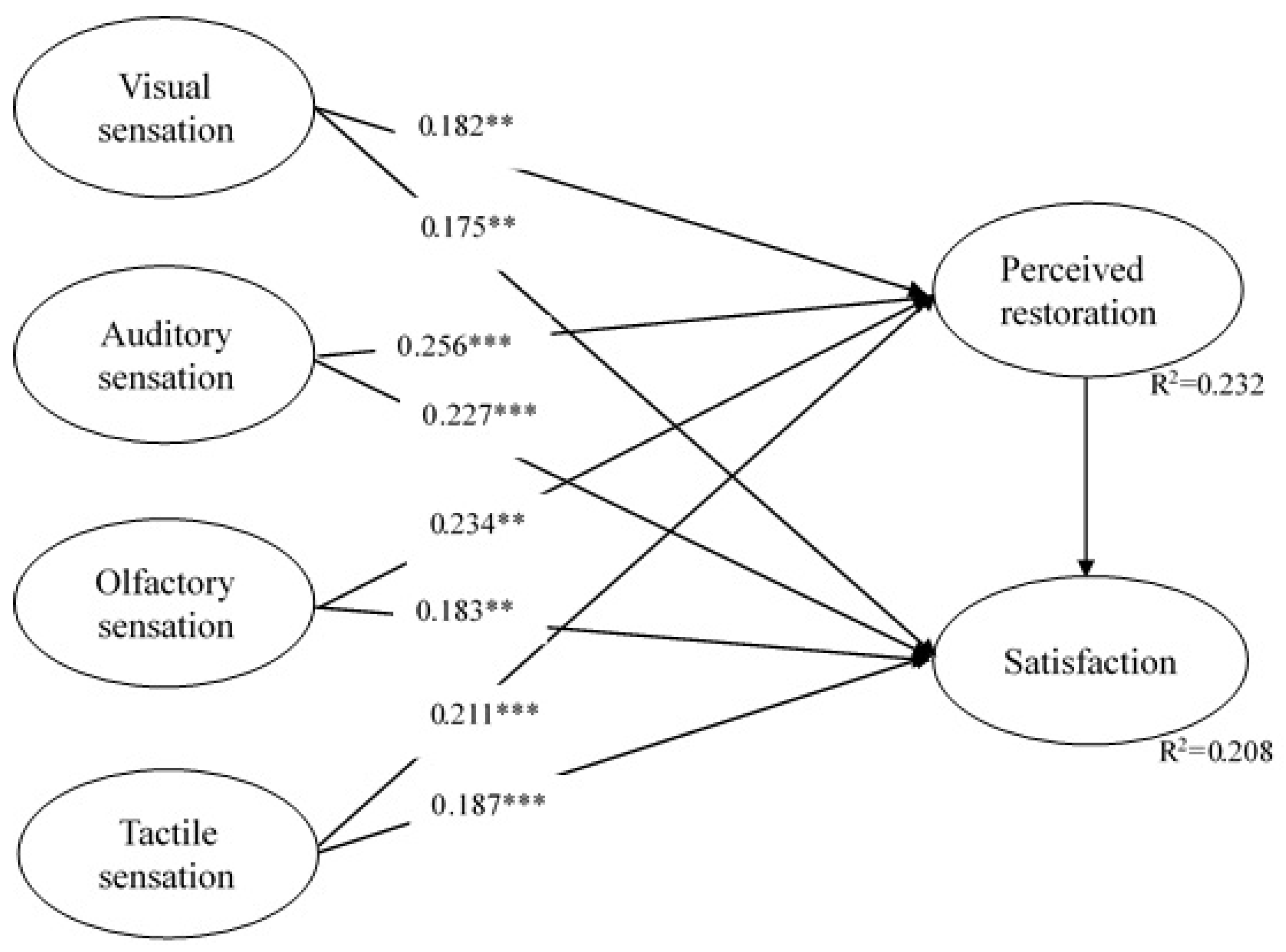 Ijerph 20 06768 g002