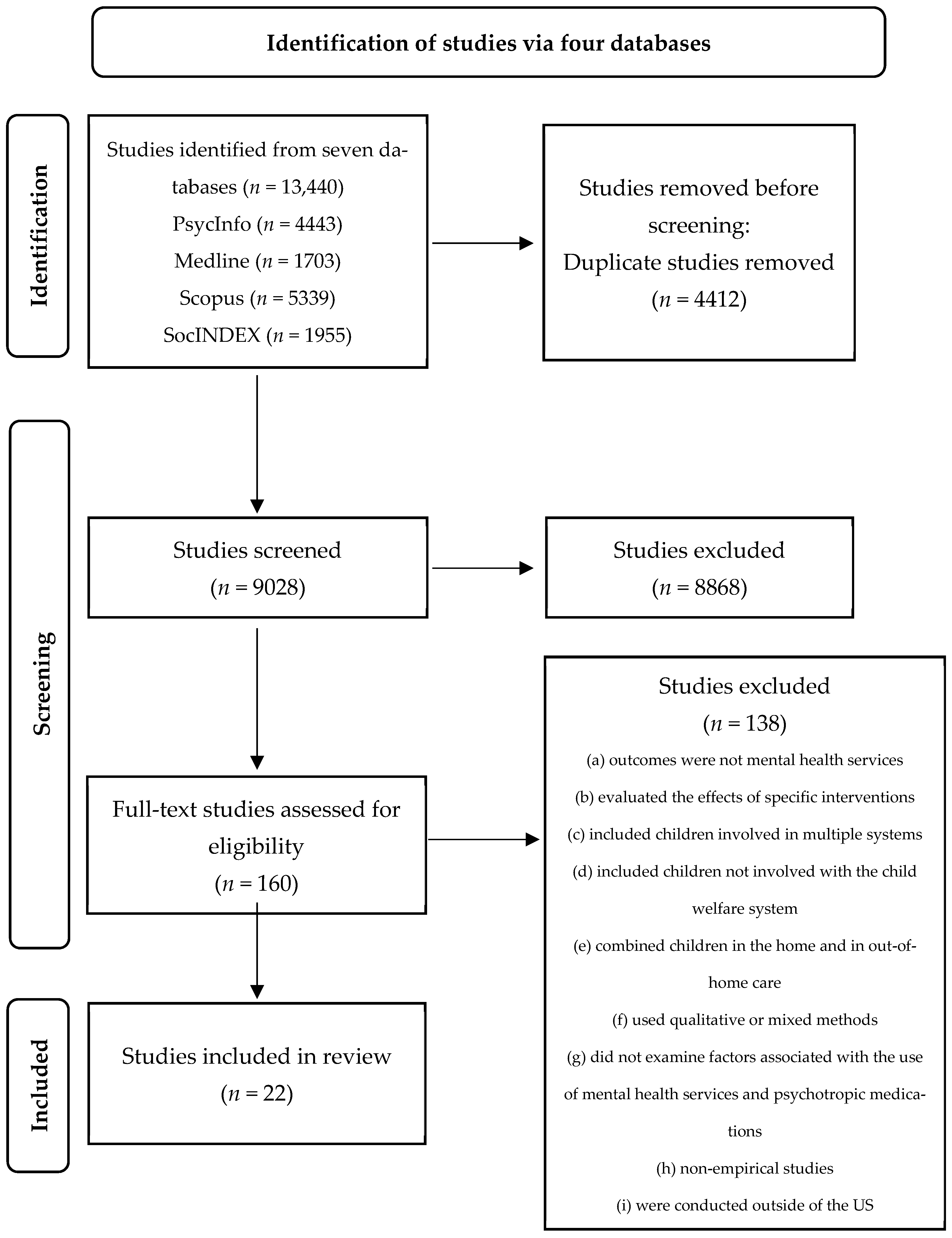Ijerph 20 06769 g002