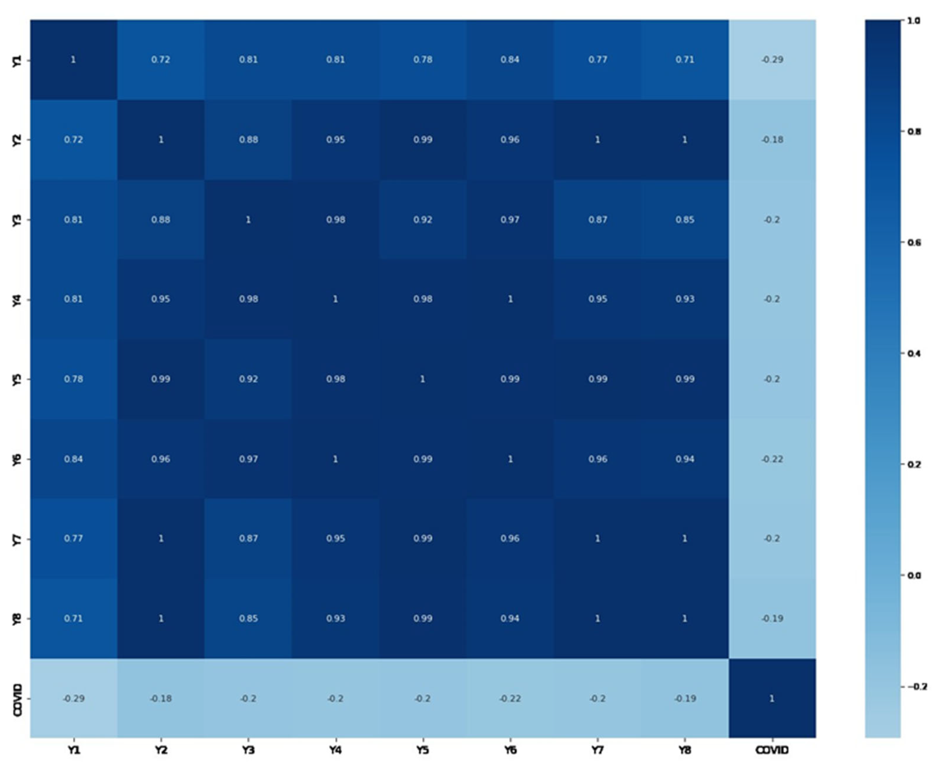 Ijerph 20 06770 g002
