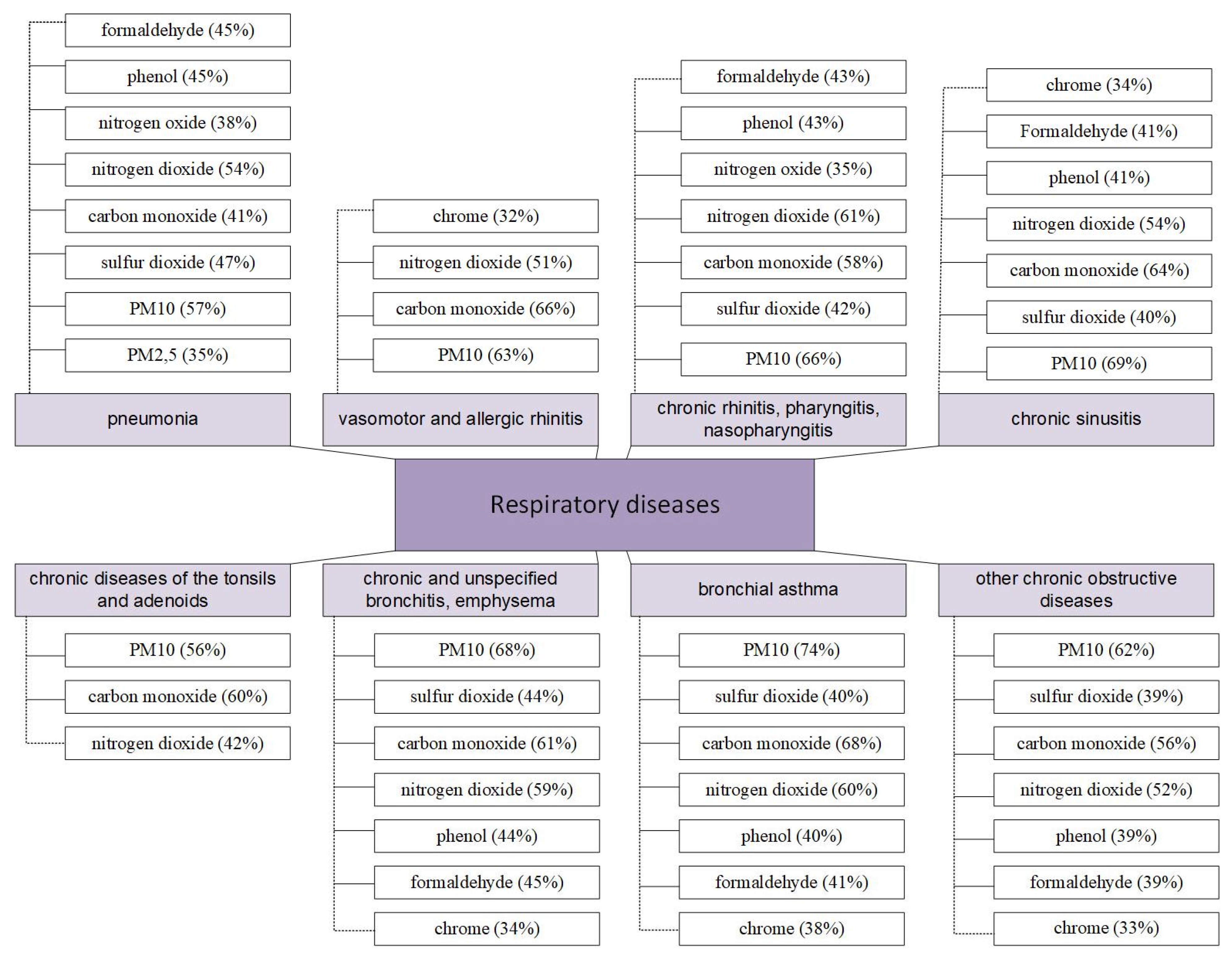 Ijerph 20 06770 g004