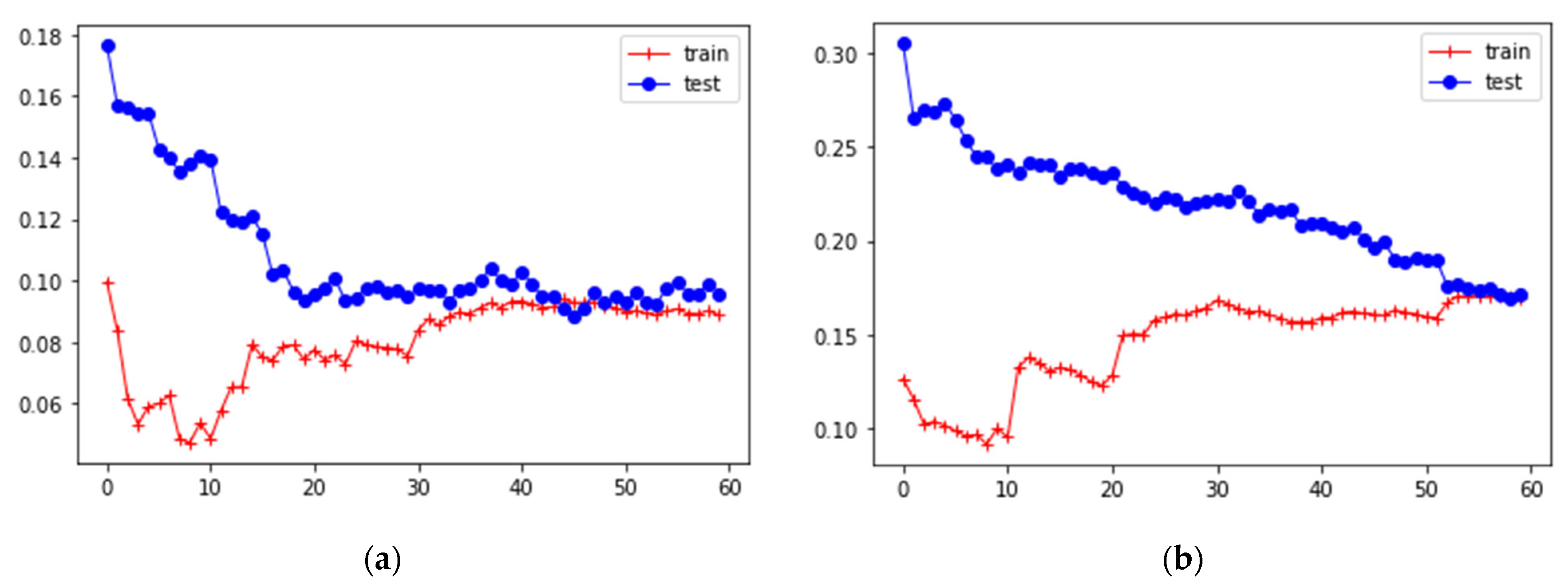 Ijerph 20 06770 g005