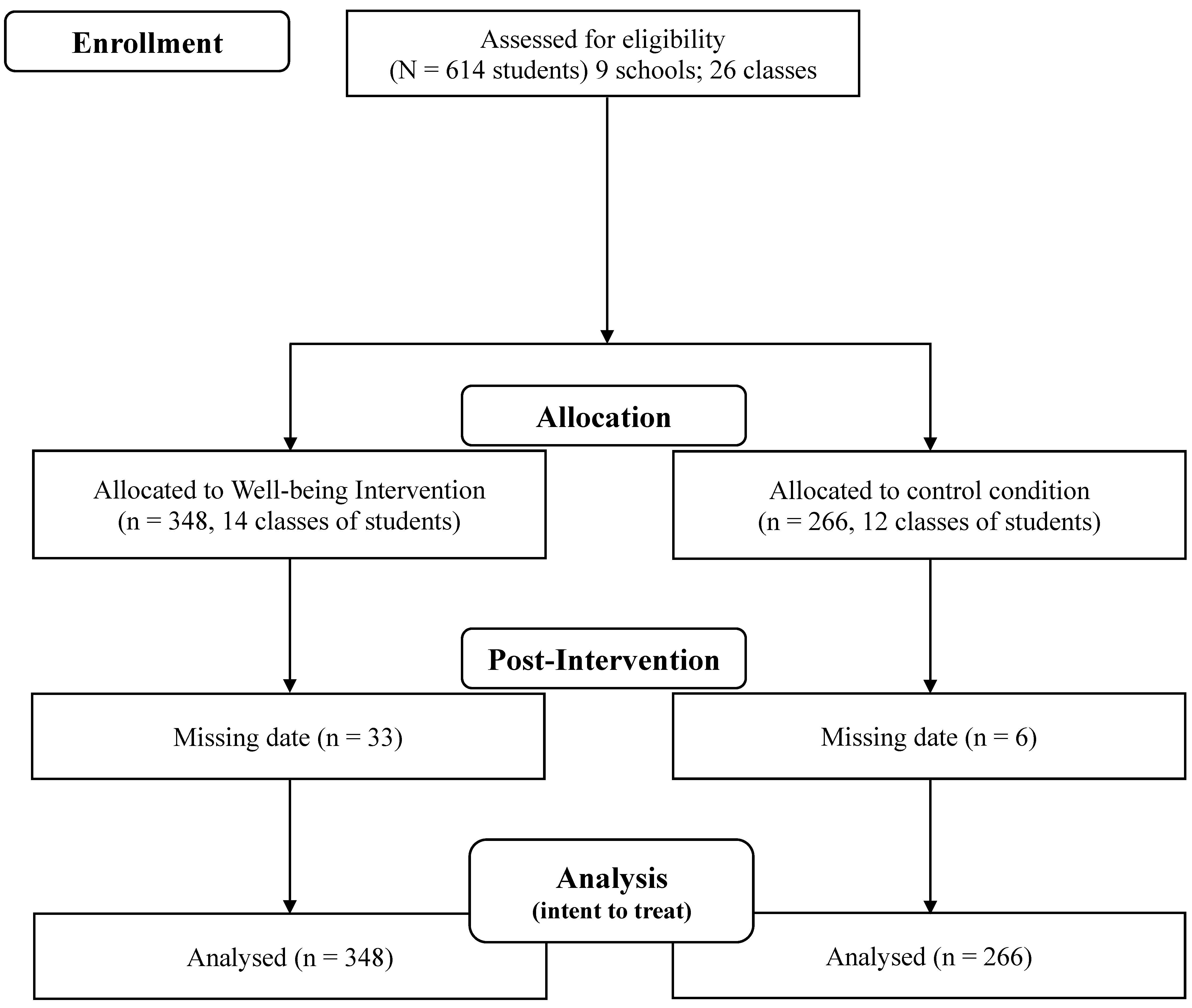 Ijerph 20 06772 g001