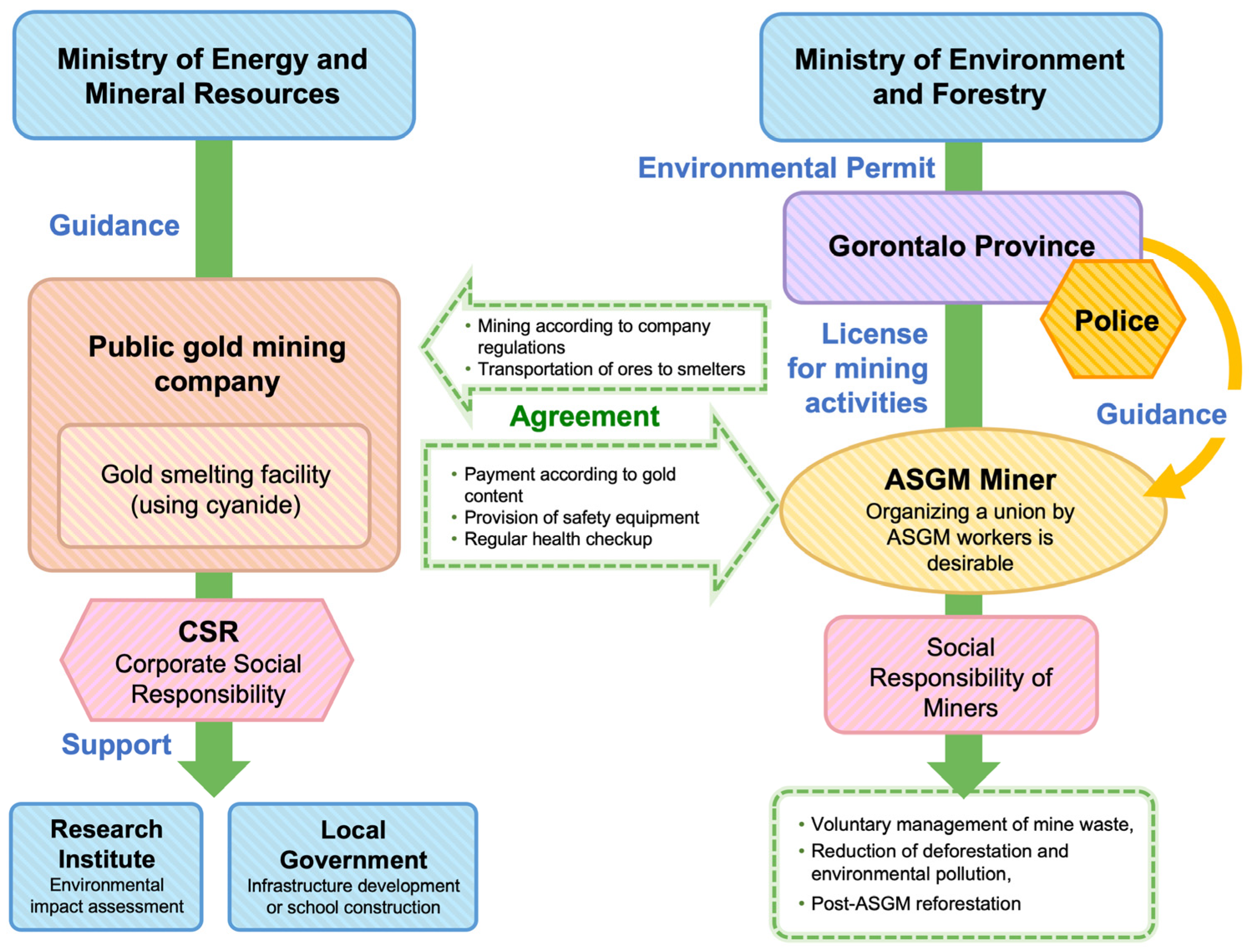Ijerph 20 06774 g008
