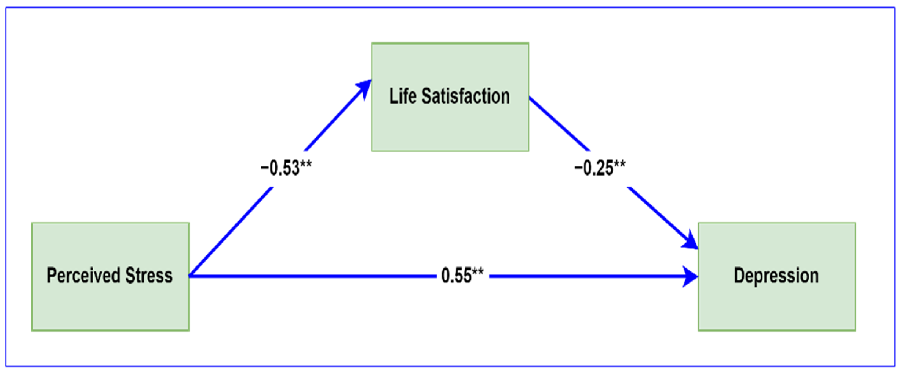 Ijerph 20 06777 g002