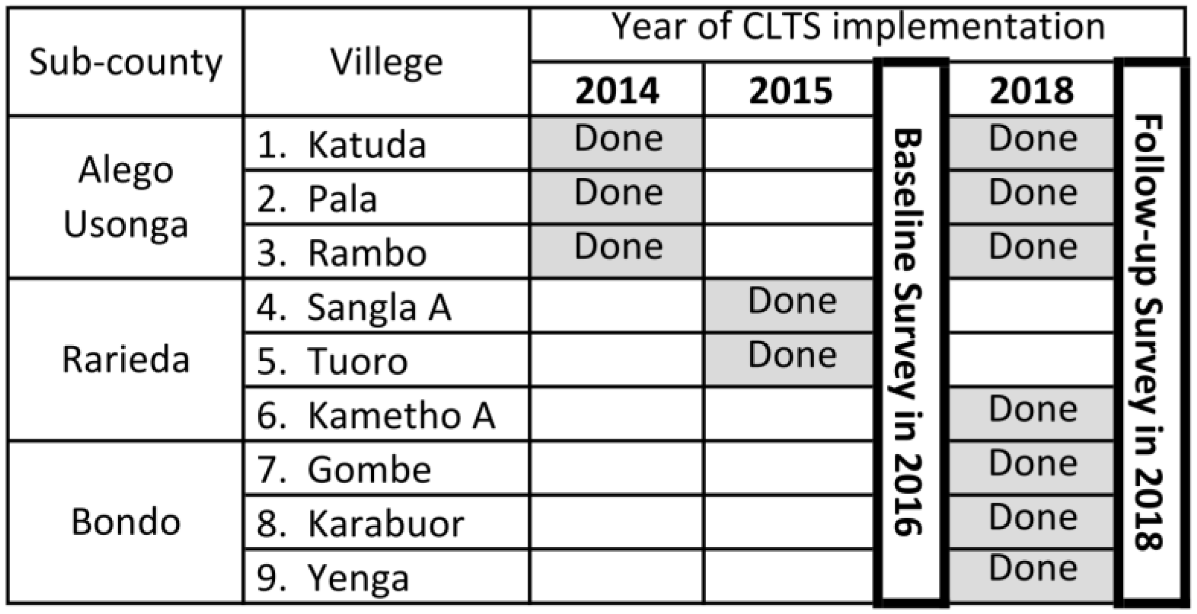 Ijerph 20 06781 g002