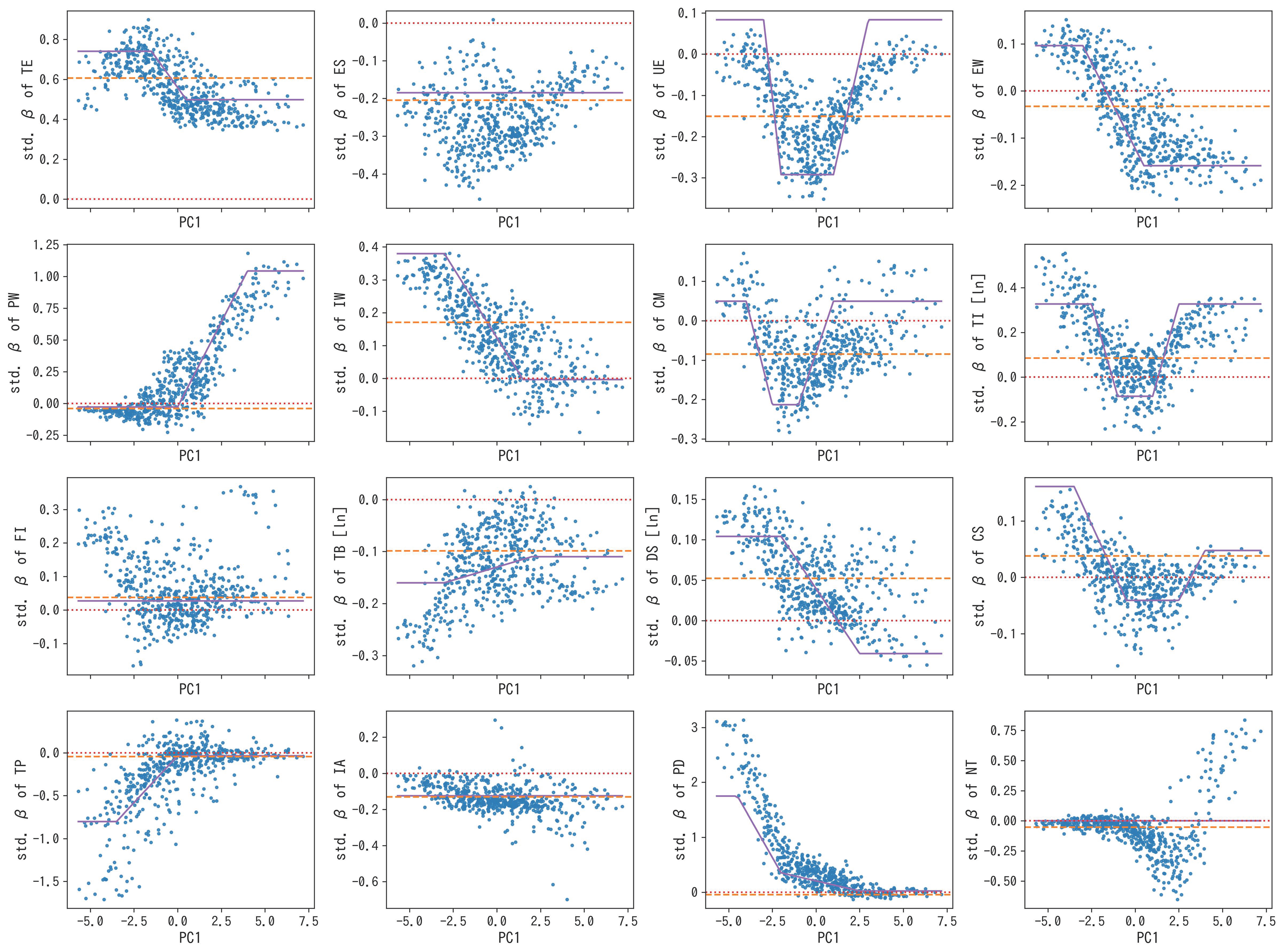 Ijerph 20 06782 g002