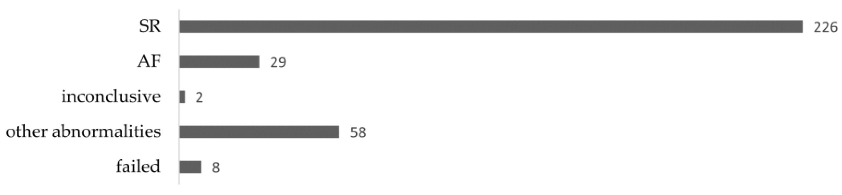 Ijerph 20 06783 g003