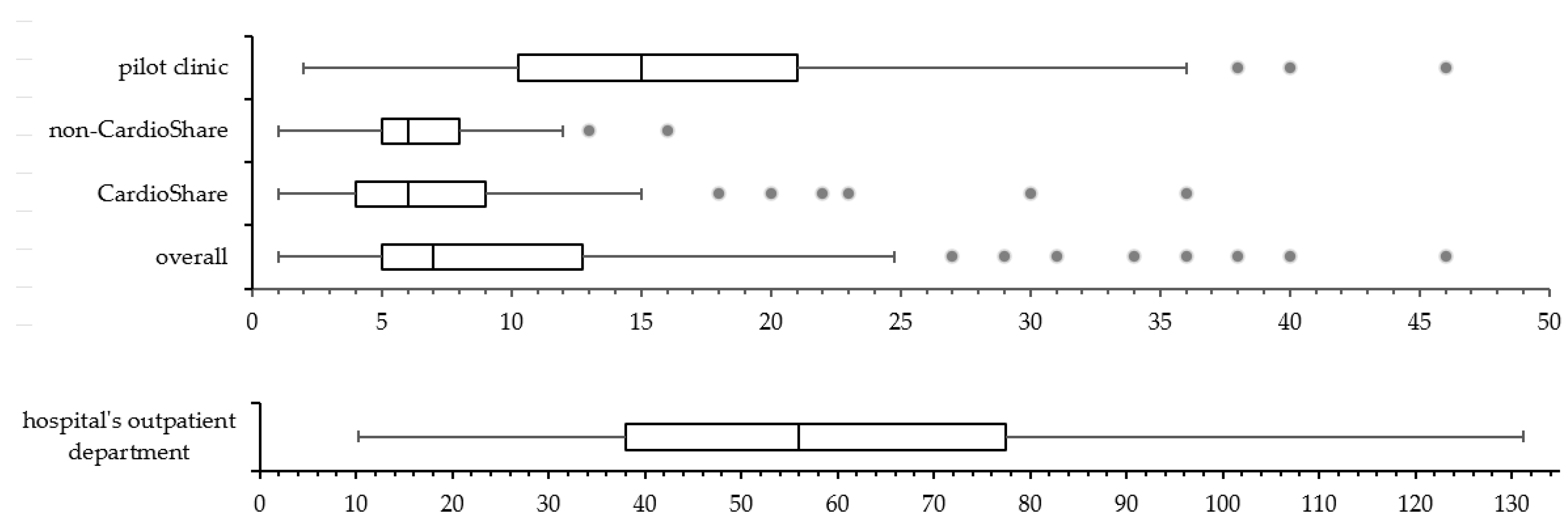 Ijerph 20 06783 g004