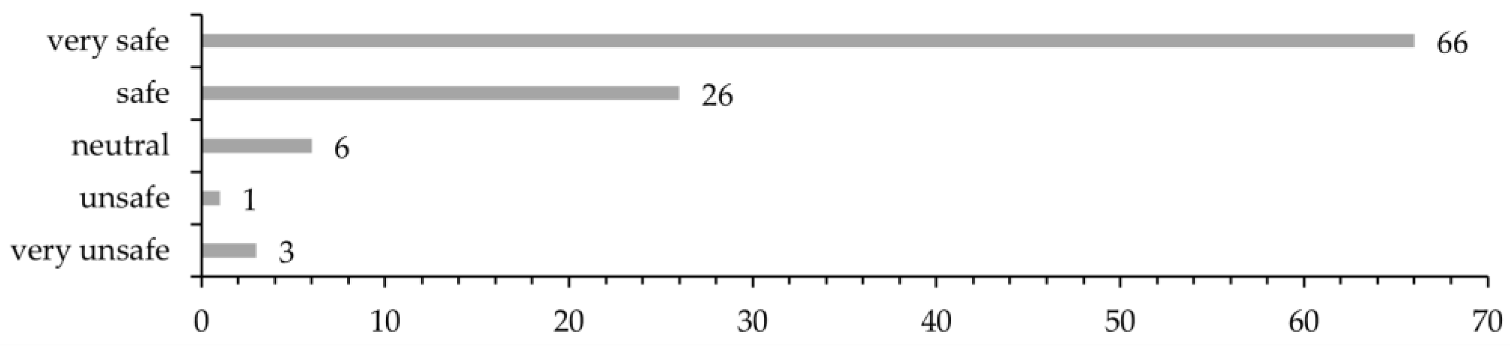 Ijerph 20 06783 g005