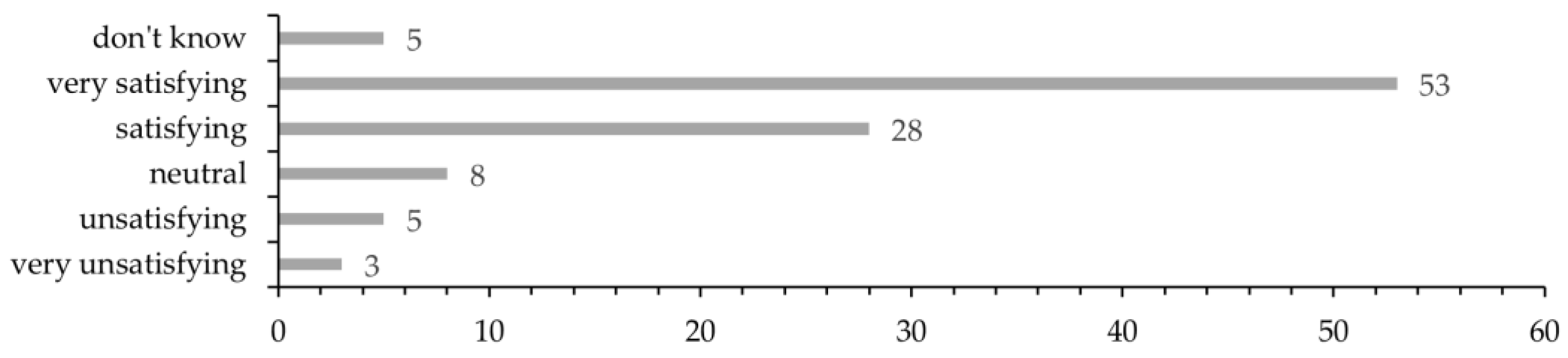 Ijerph 20 06783 g006