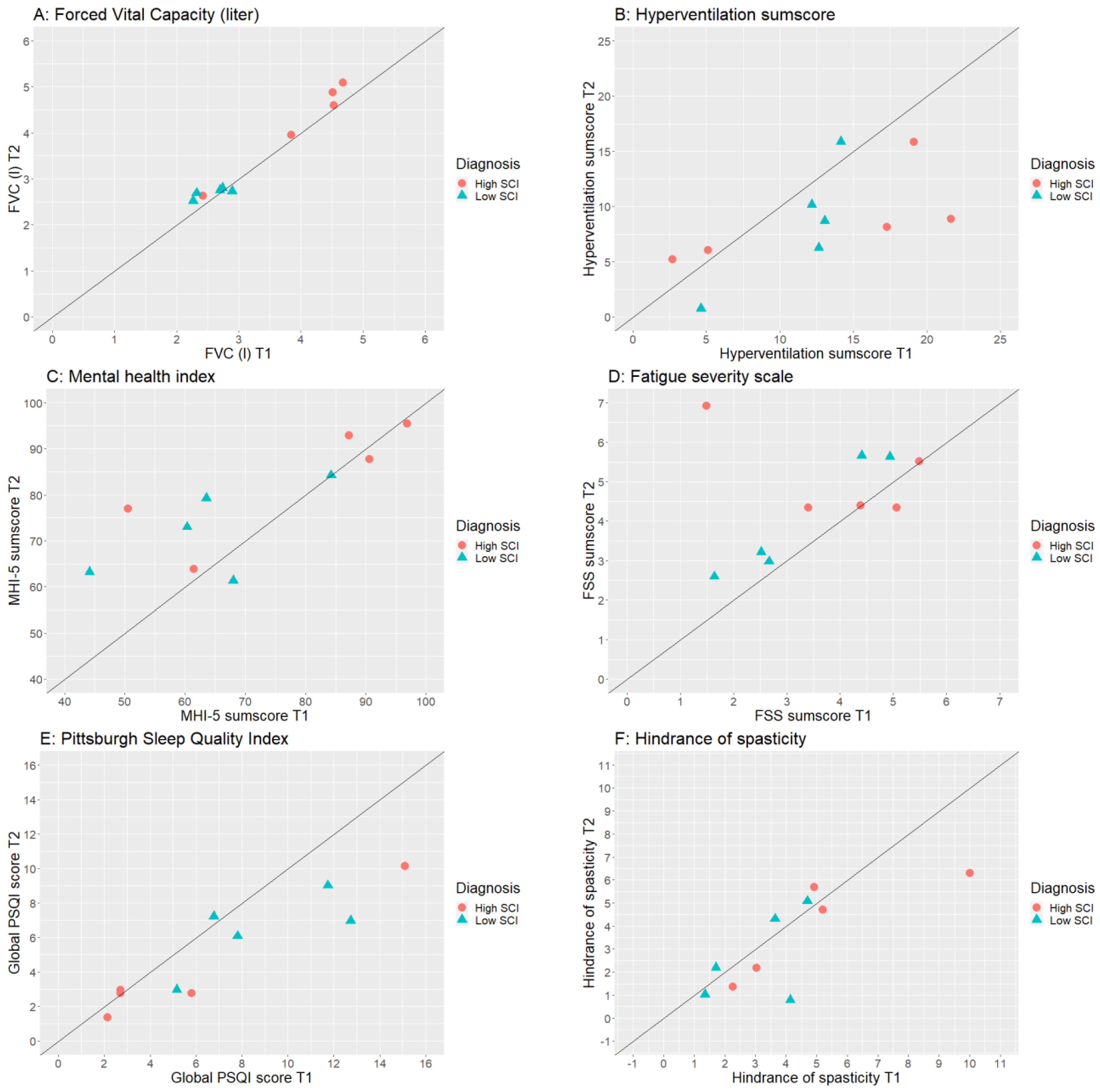 Ijerph 20 06784 g001 Ijerph 20 06784 g001