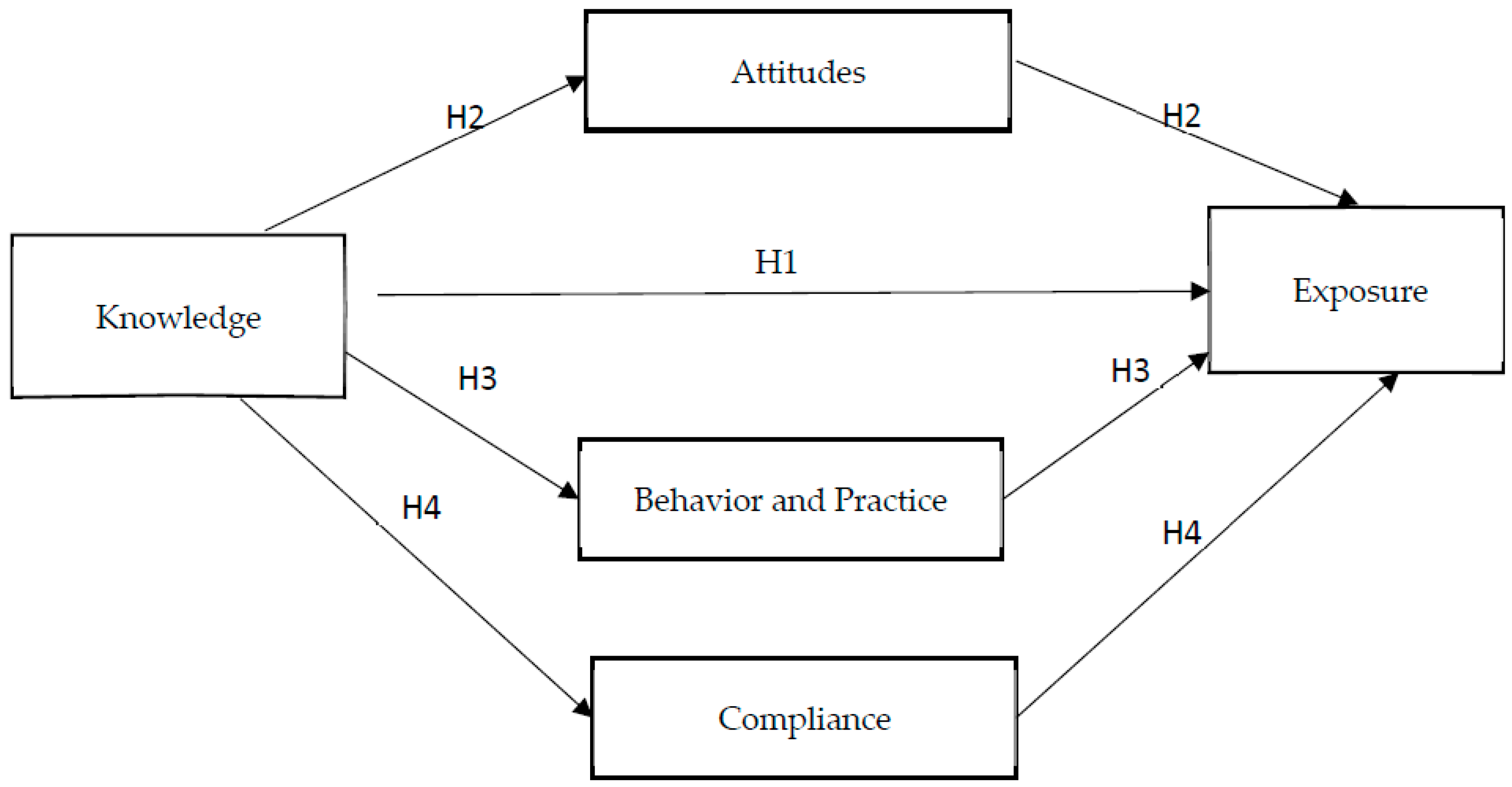 Ijerph 20 06785 g001