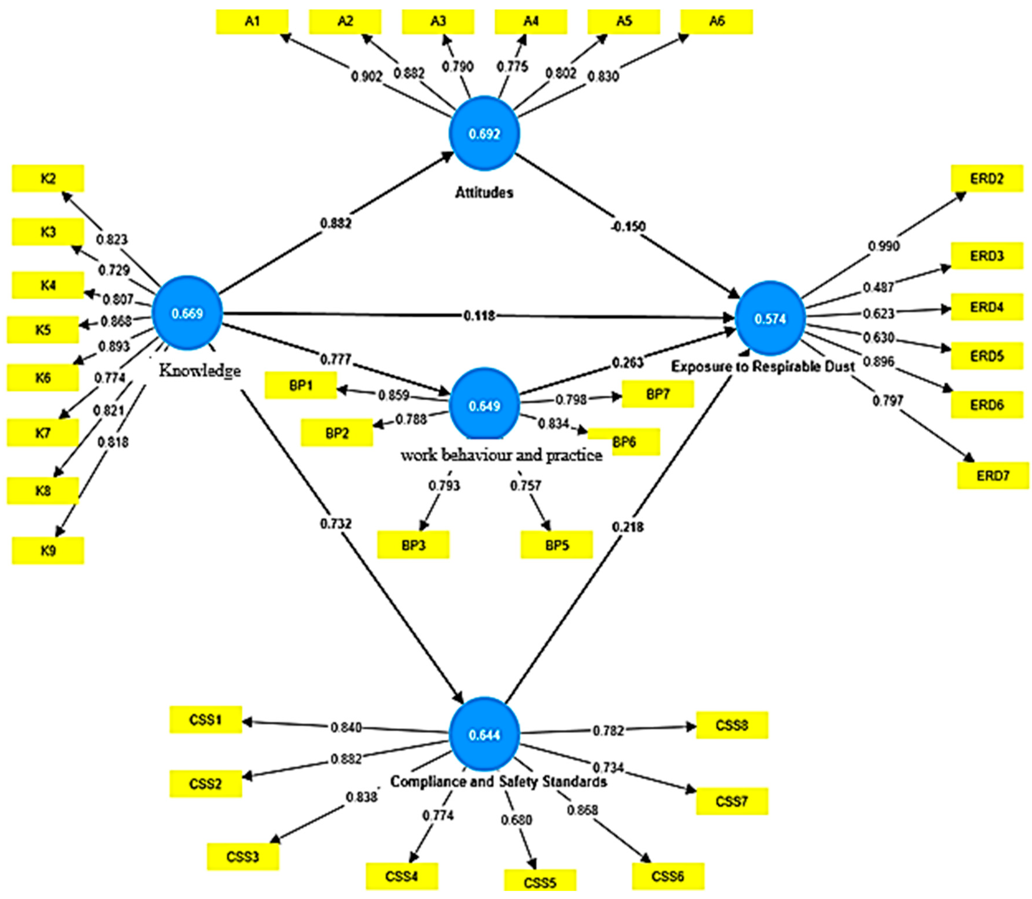 Ijerph 20 06785 g002