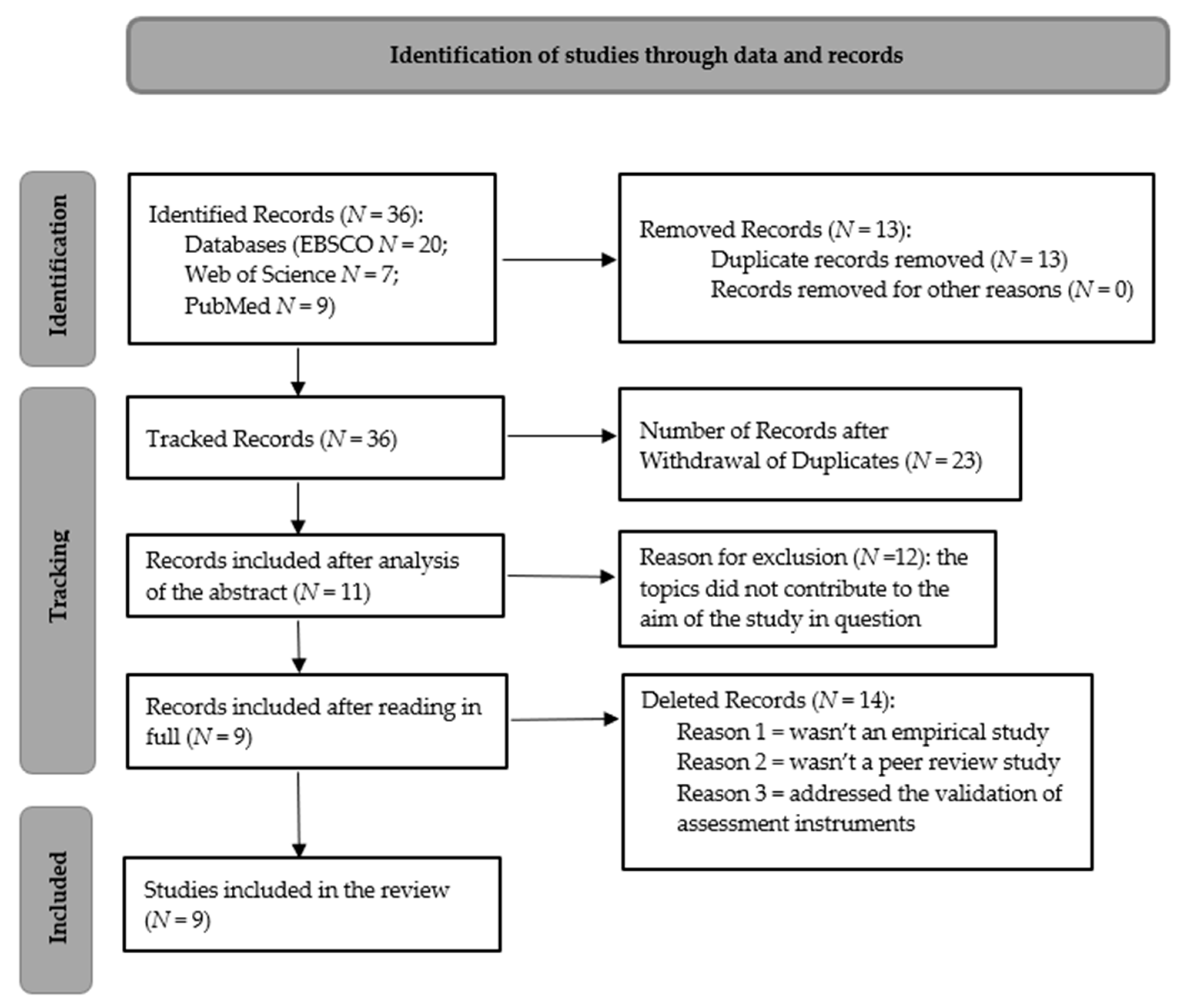 Ijerph 20 06786 g001 Ijerph 20 06786 g001