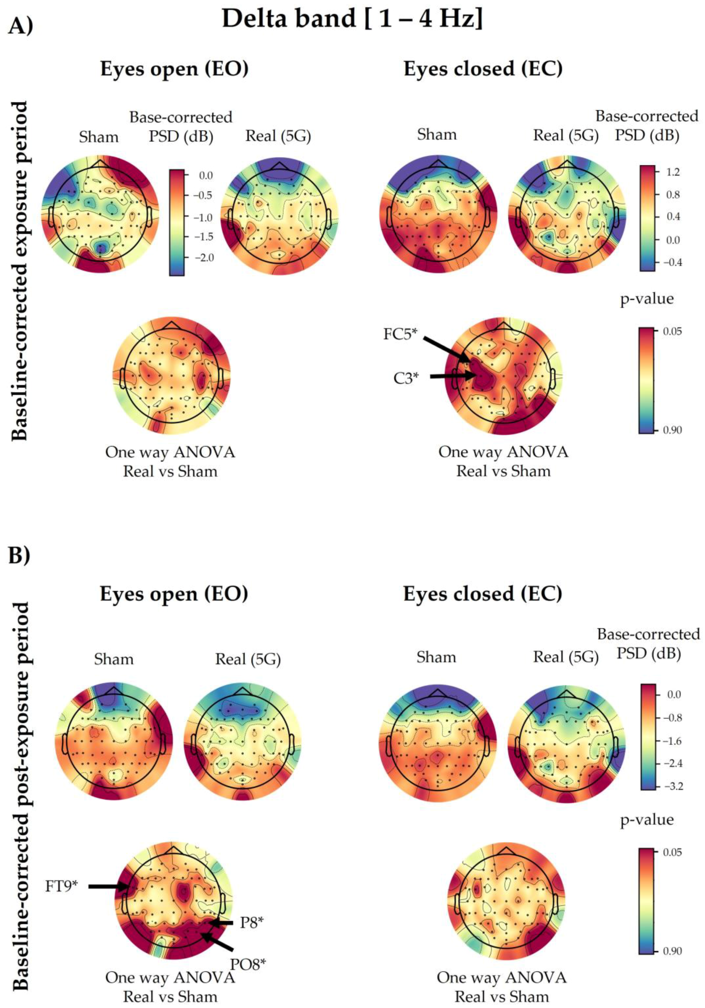 Ijerph 20 06793 g006