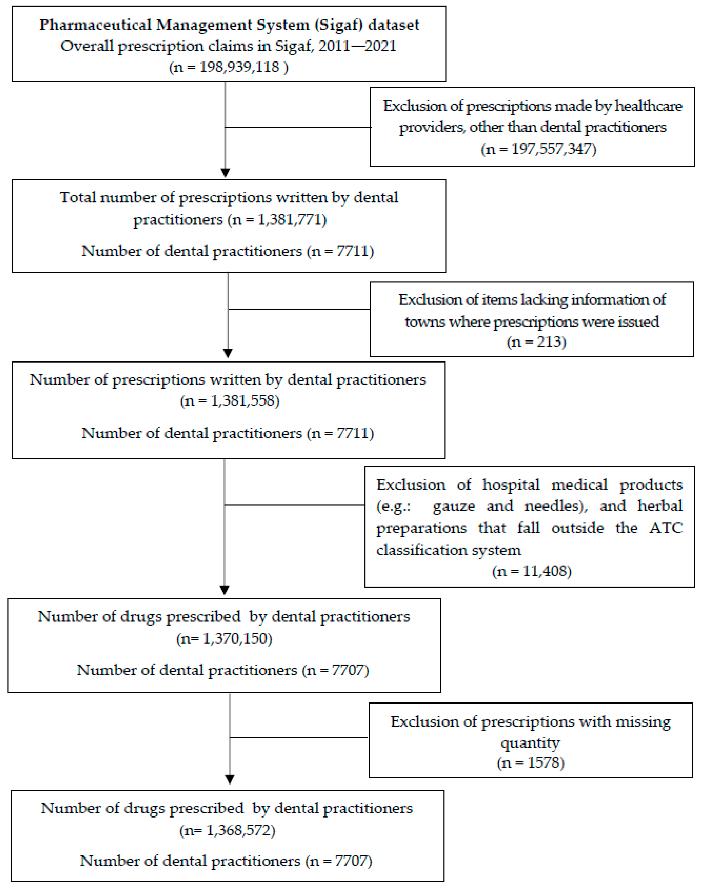 Ijerph 20 06795 g001