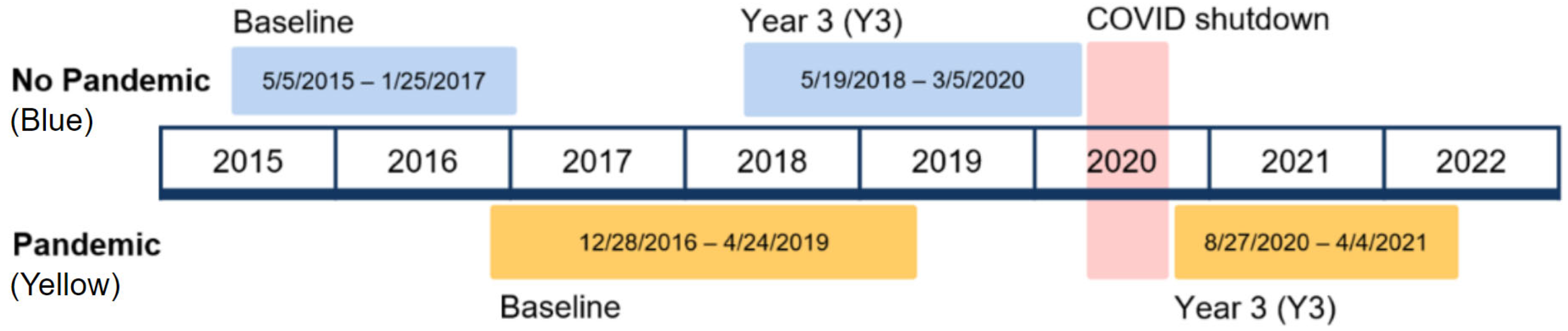 Ijerph 20 06796 g001