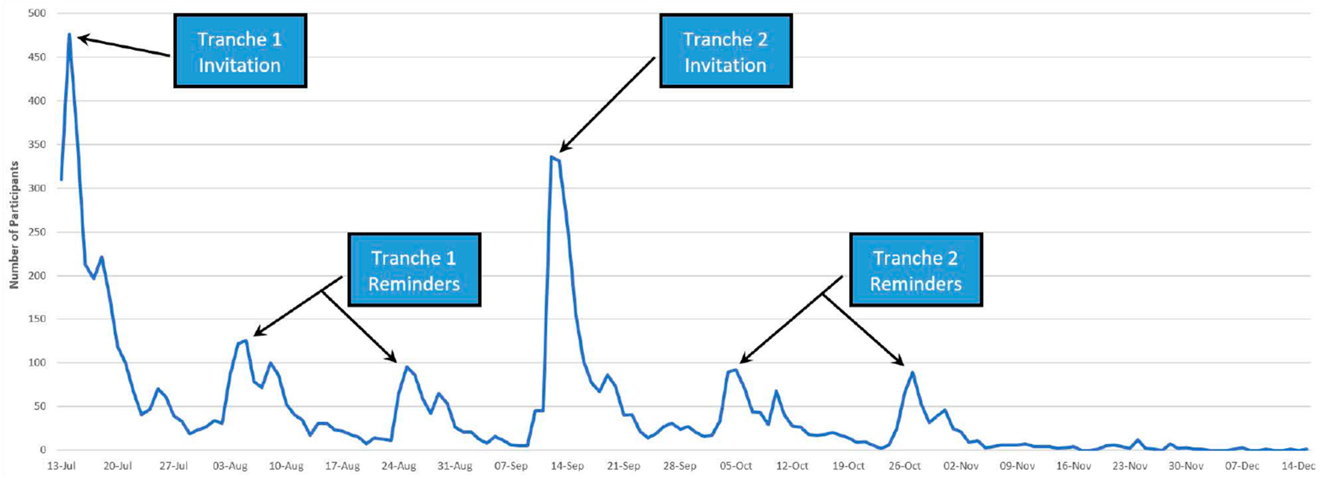 Ijerph 20 06797 g003
