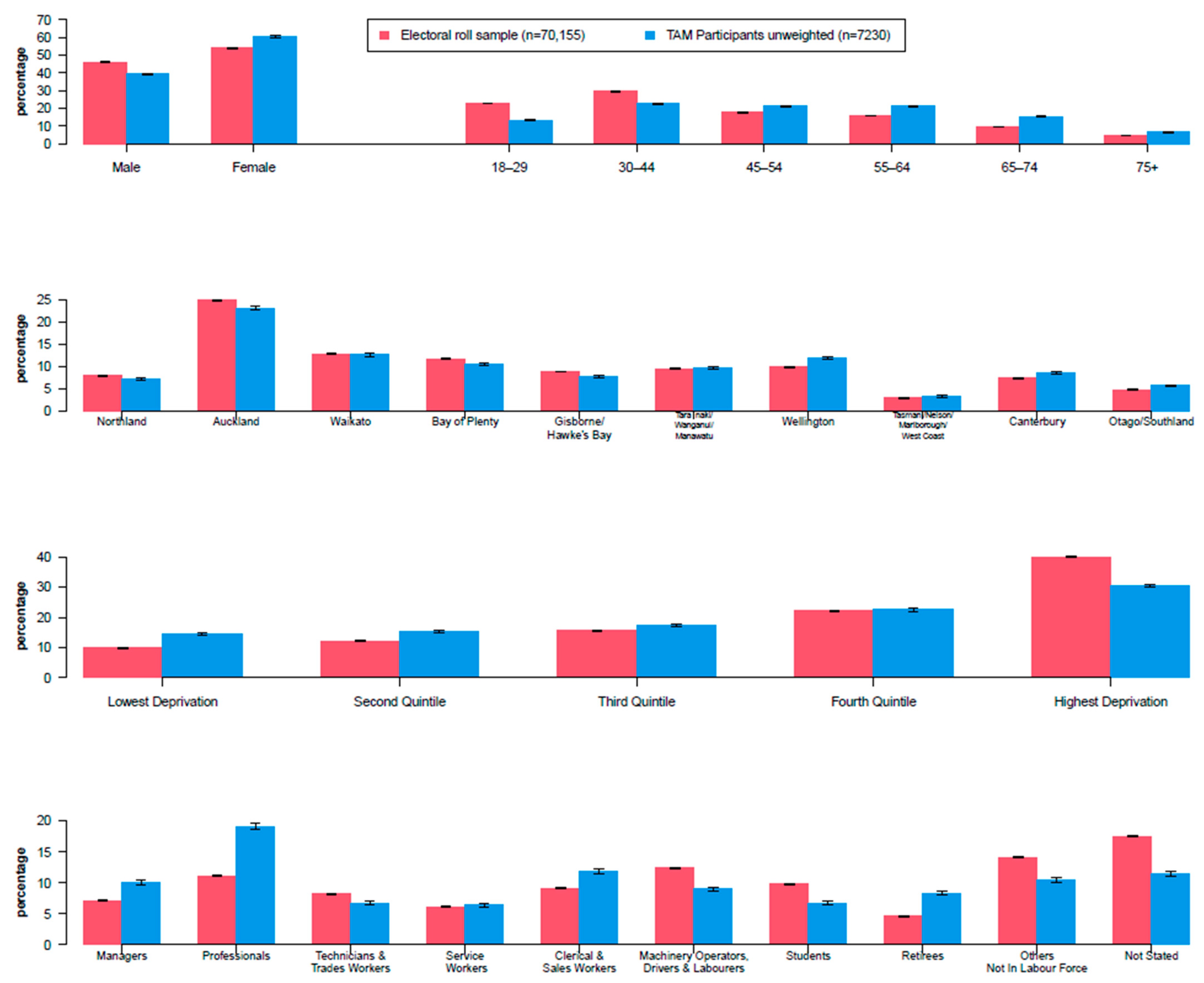 Ijerph 20 06797 g0a2