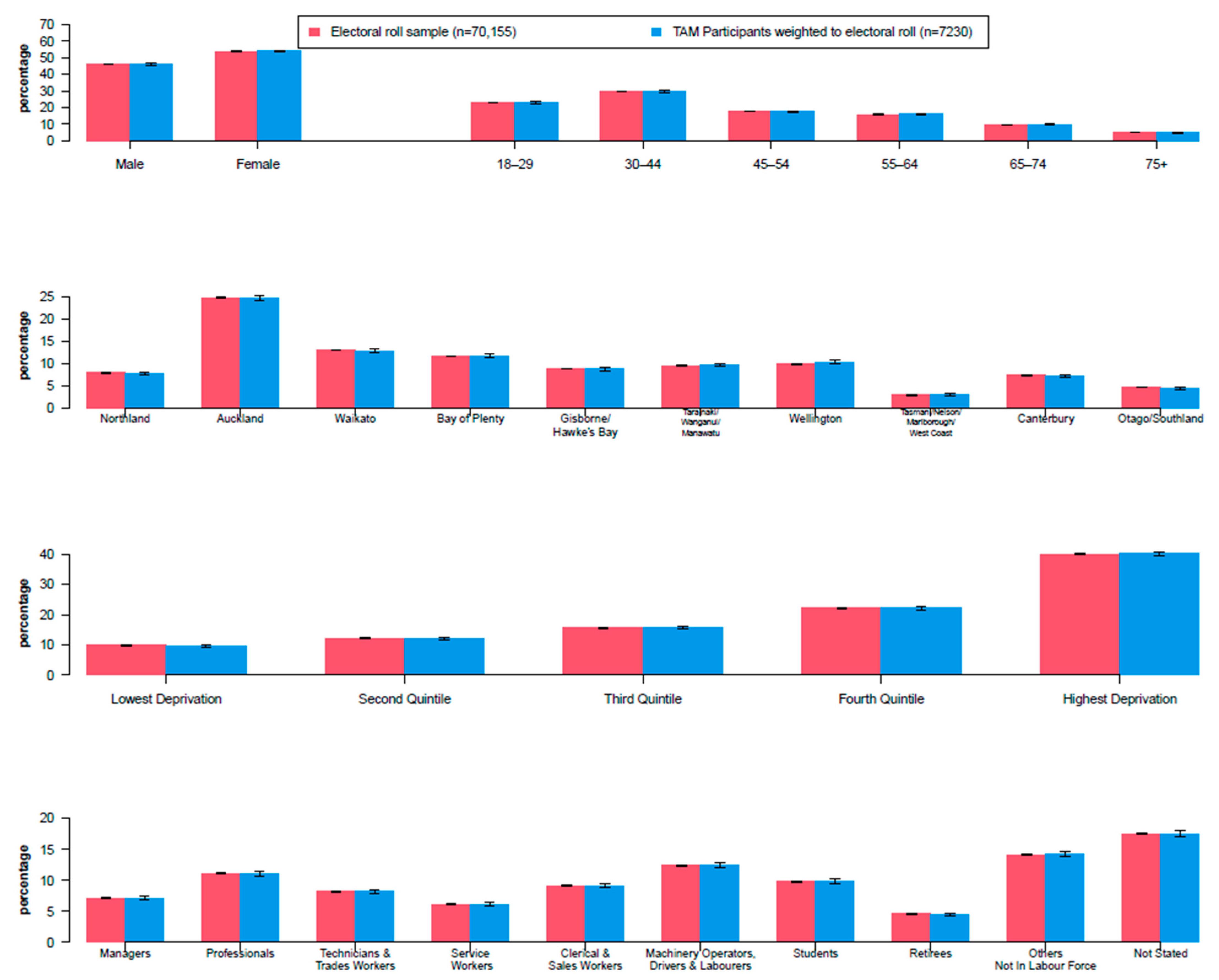 Ijerph 20 06797 g0a3