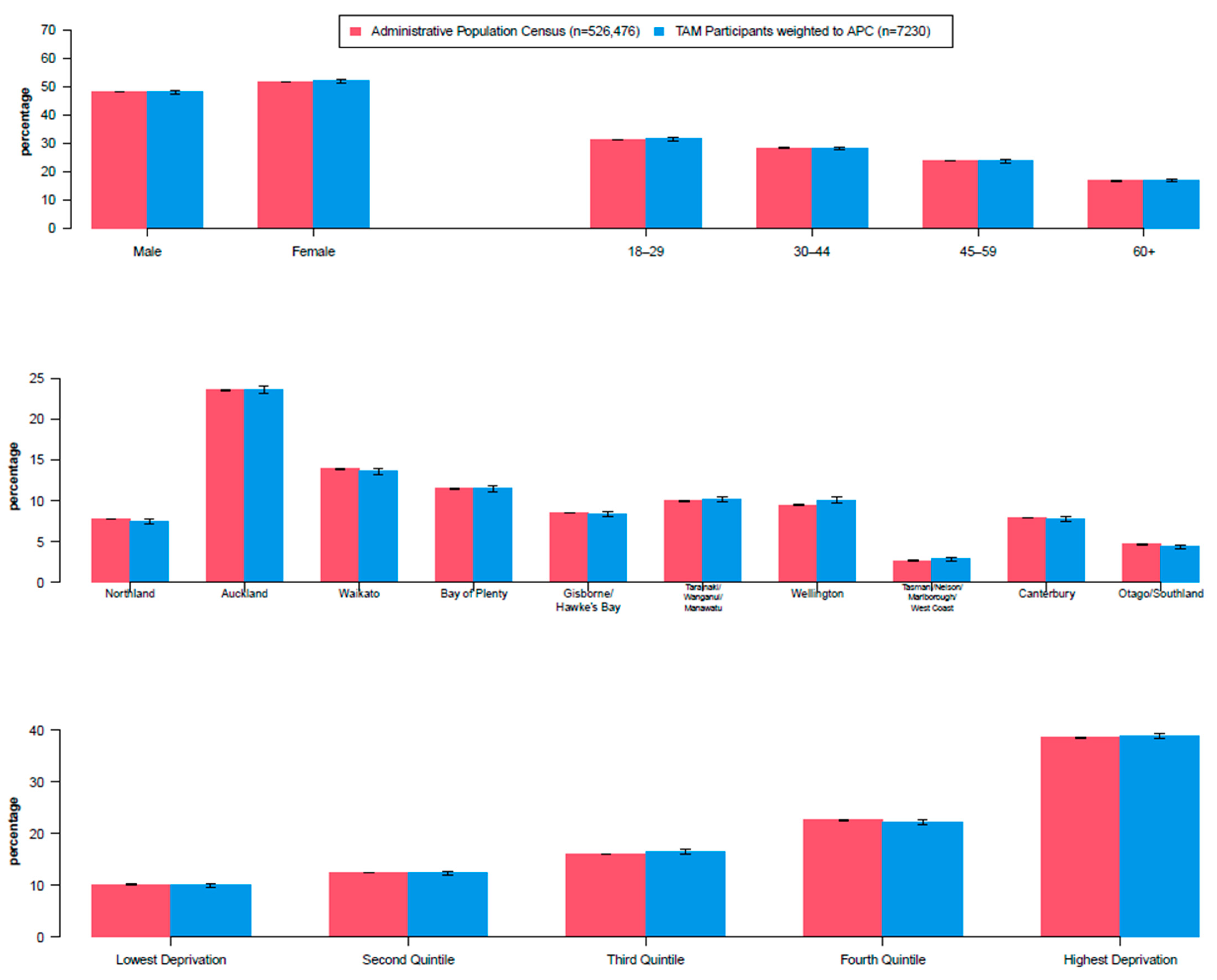 Ijerph 20 06797 g0a5