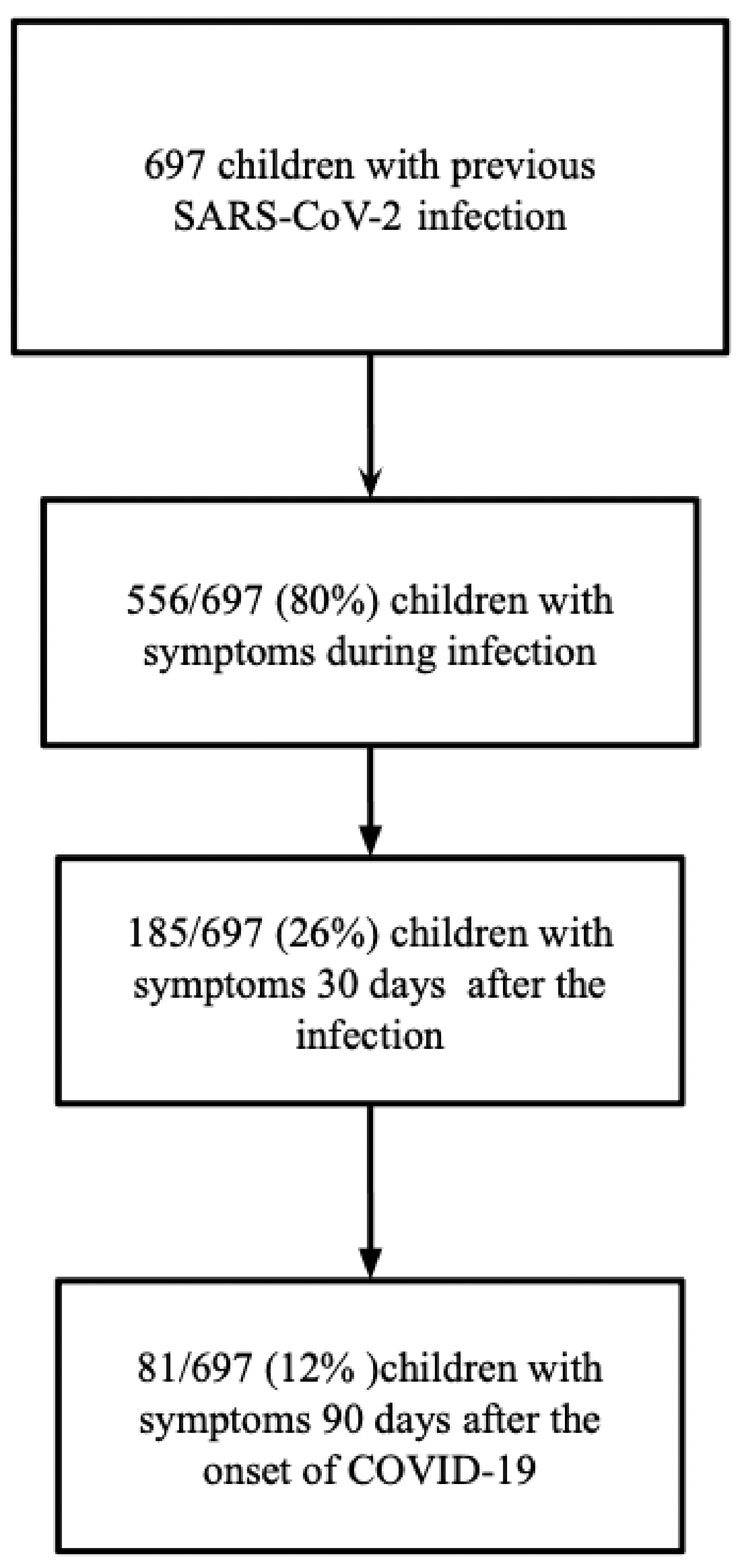 Ijerph 20 06799 g001